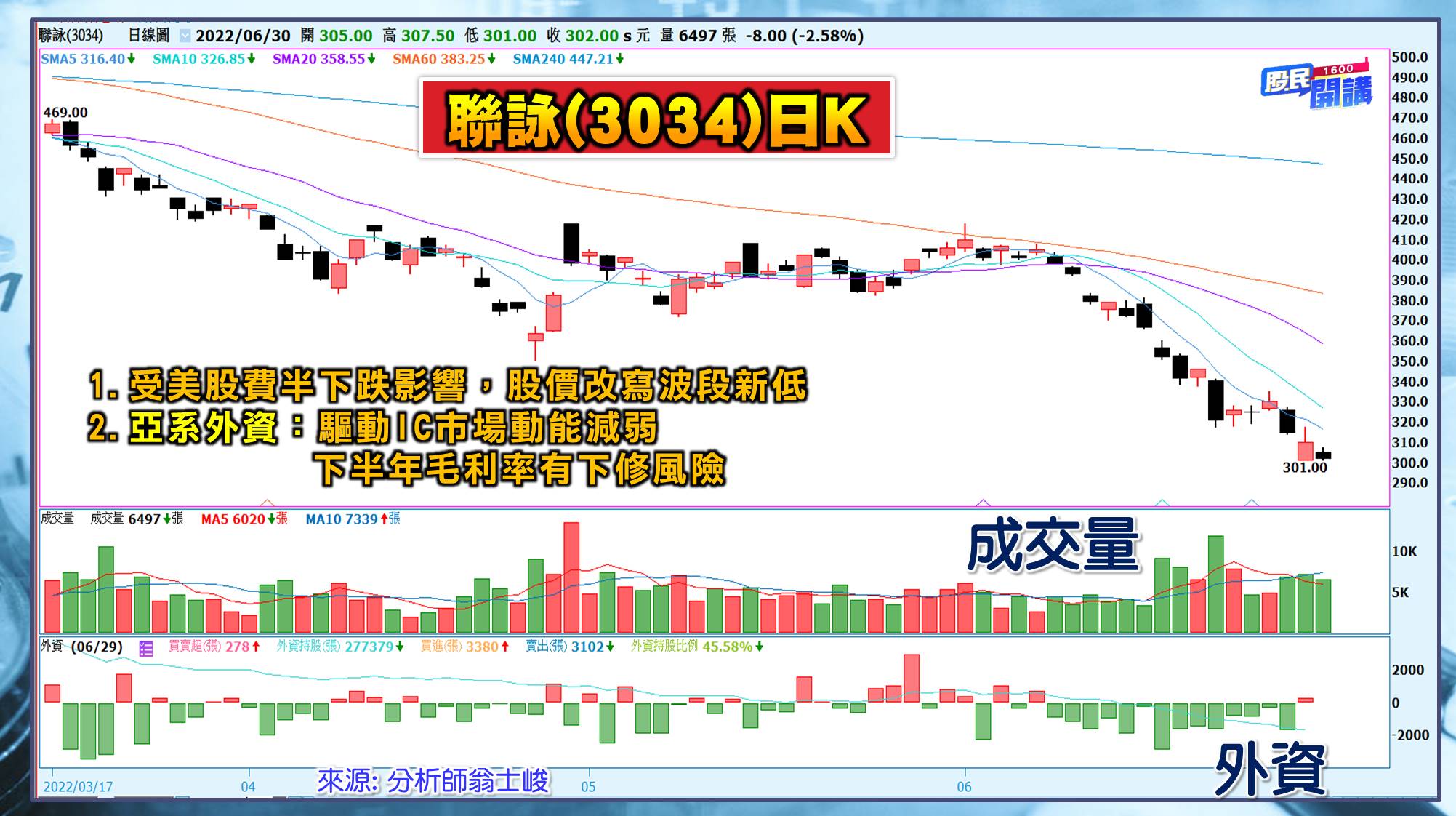[股民開講]20220630-翁-06-聯詠