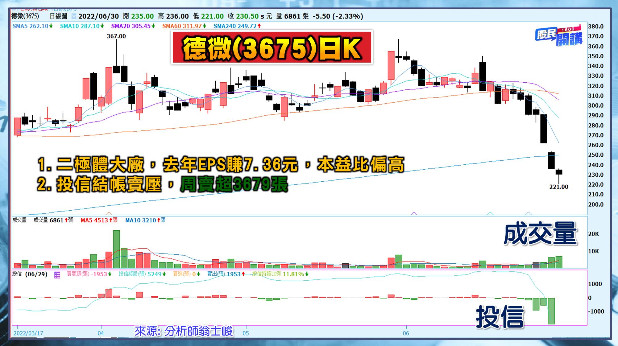 [股民開講]20220630-翁-07-德微