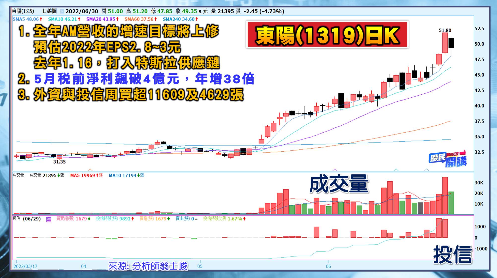 [股民開講]20220630-翁-08-東陽