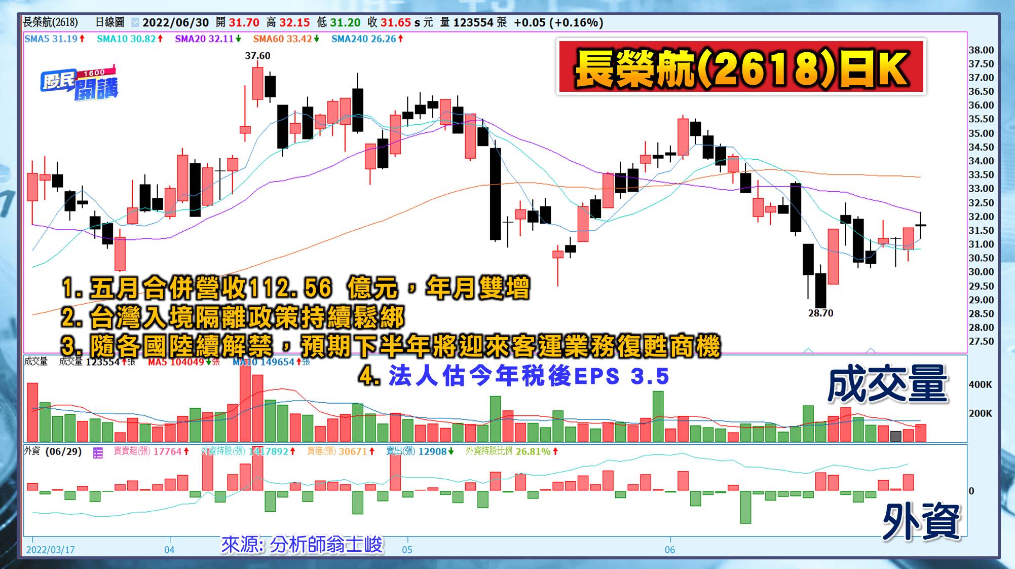 [股民開講]20220630-翁-09-長榮航