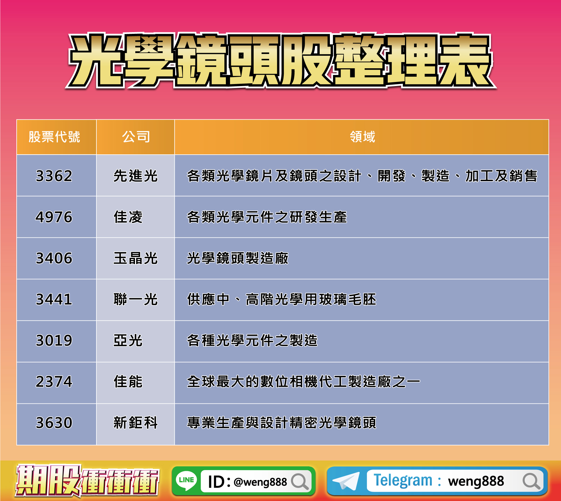 光學鏡頭股整理表-20220715