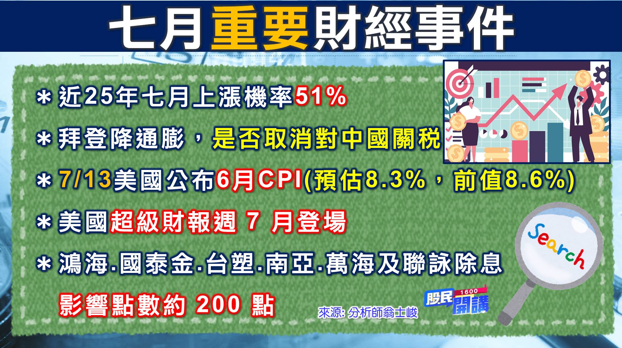 [股民開講]20220701-翁-02-七月財經