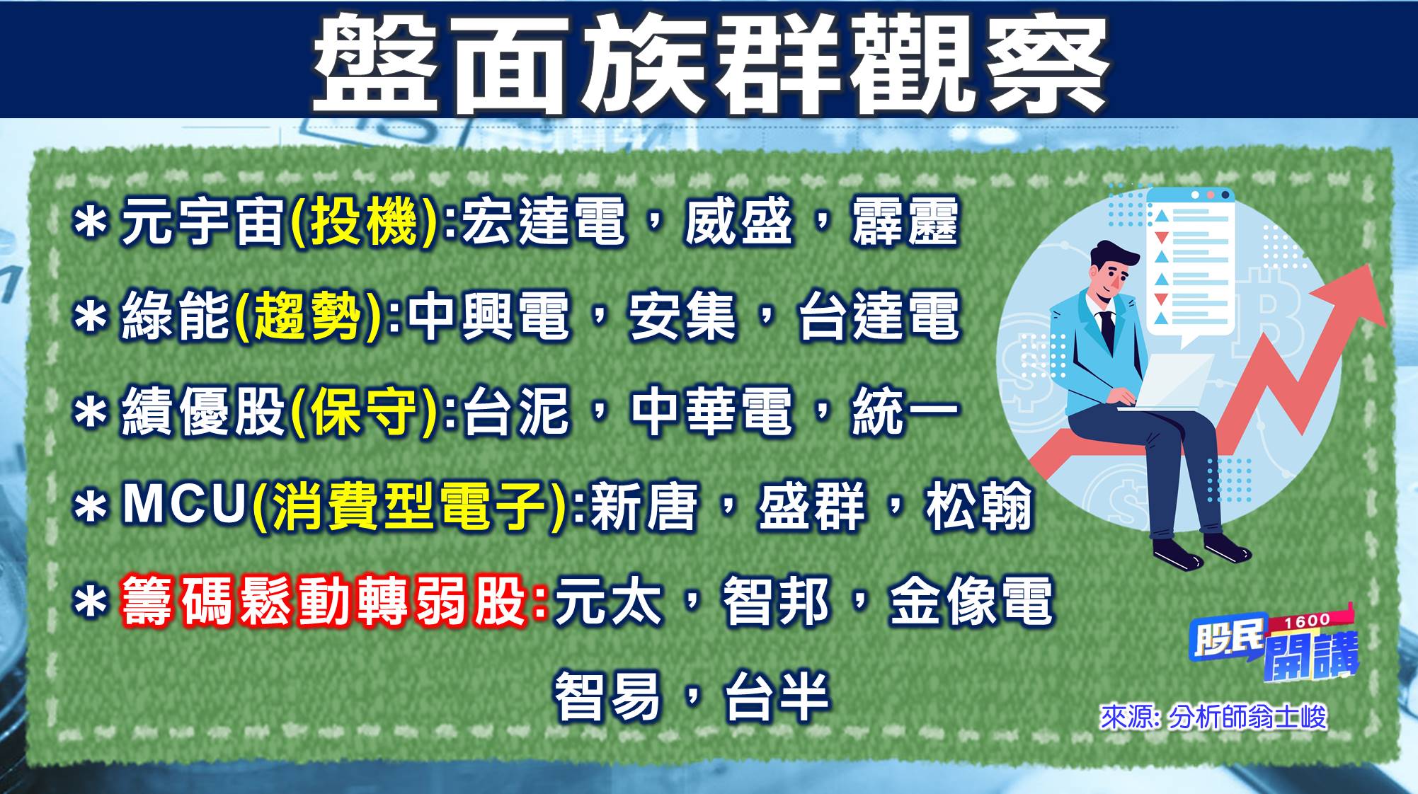 [股民開講]20220701-翁-04-盤面觀察