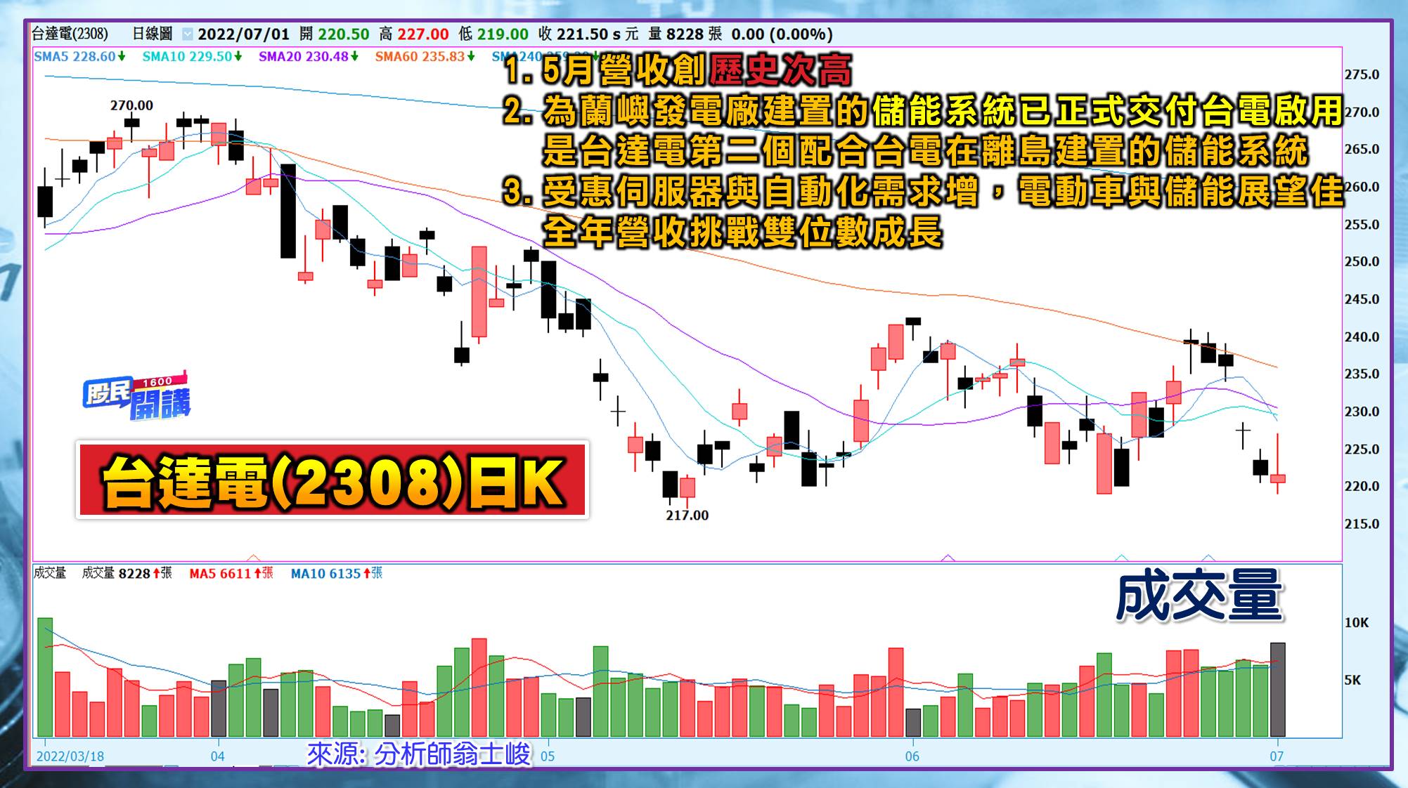 [股民開講]20220701-翁-05-台達電
