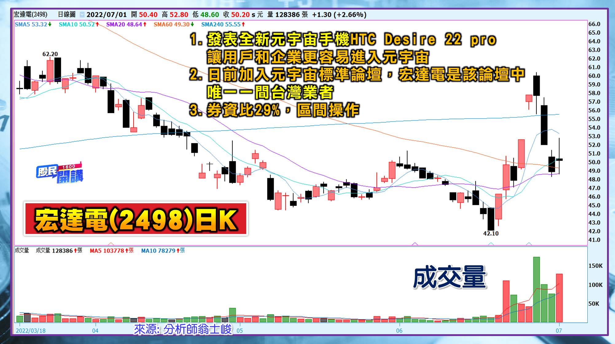 [股民開講]20220701-翁-06-宏達電
