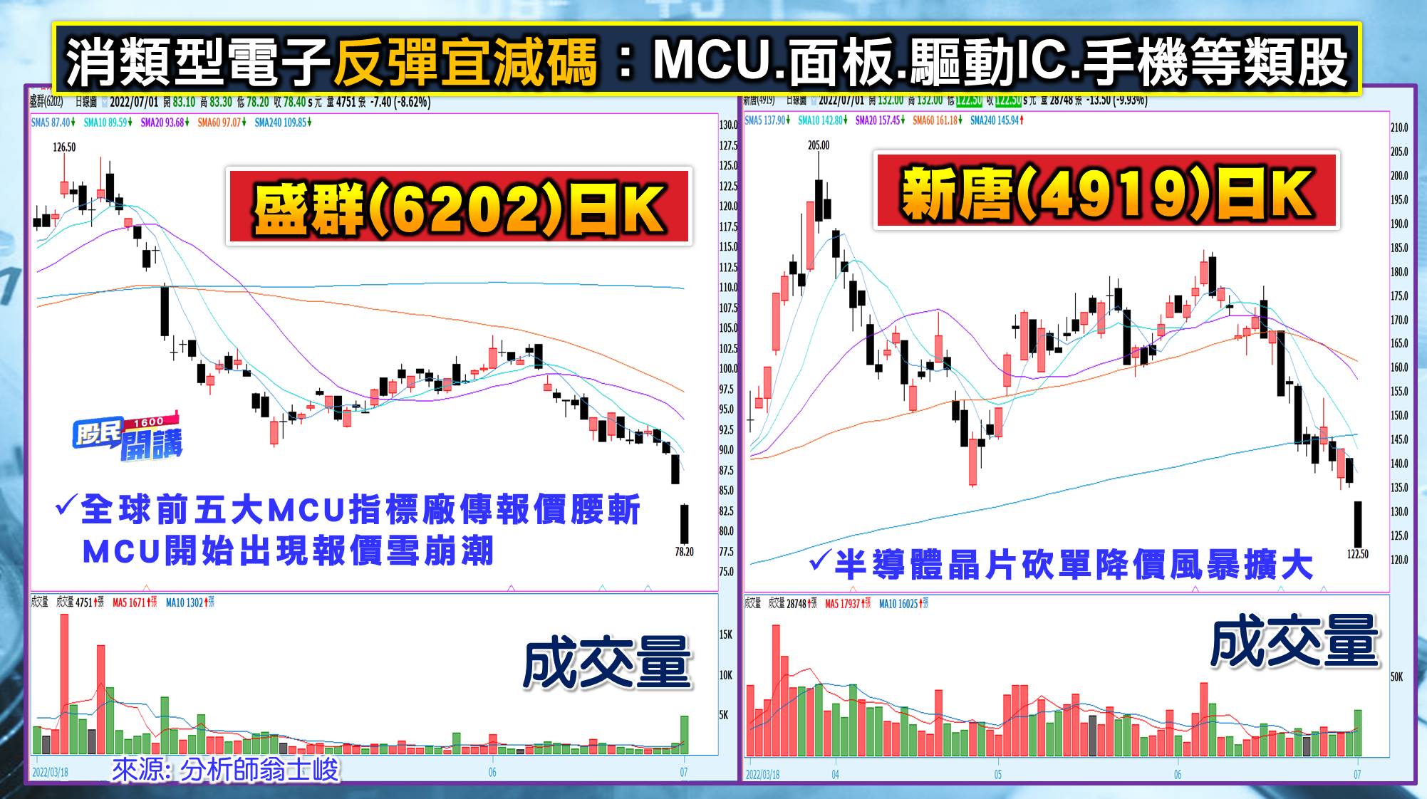 [股民開講]20220701-翁-07-消類型電子
