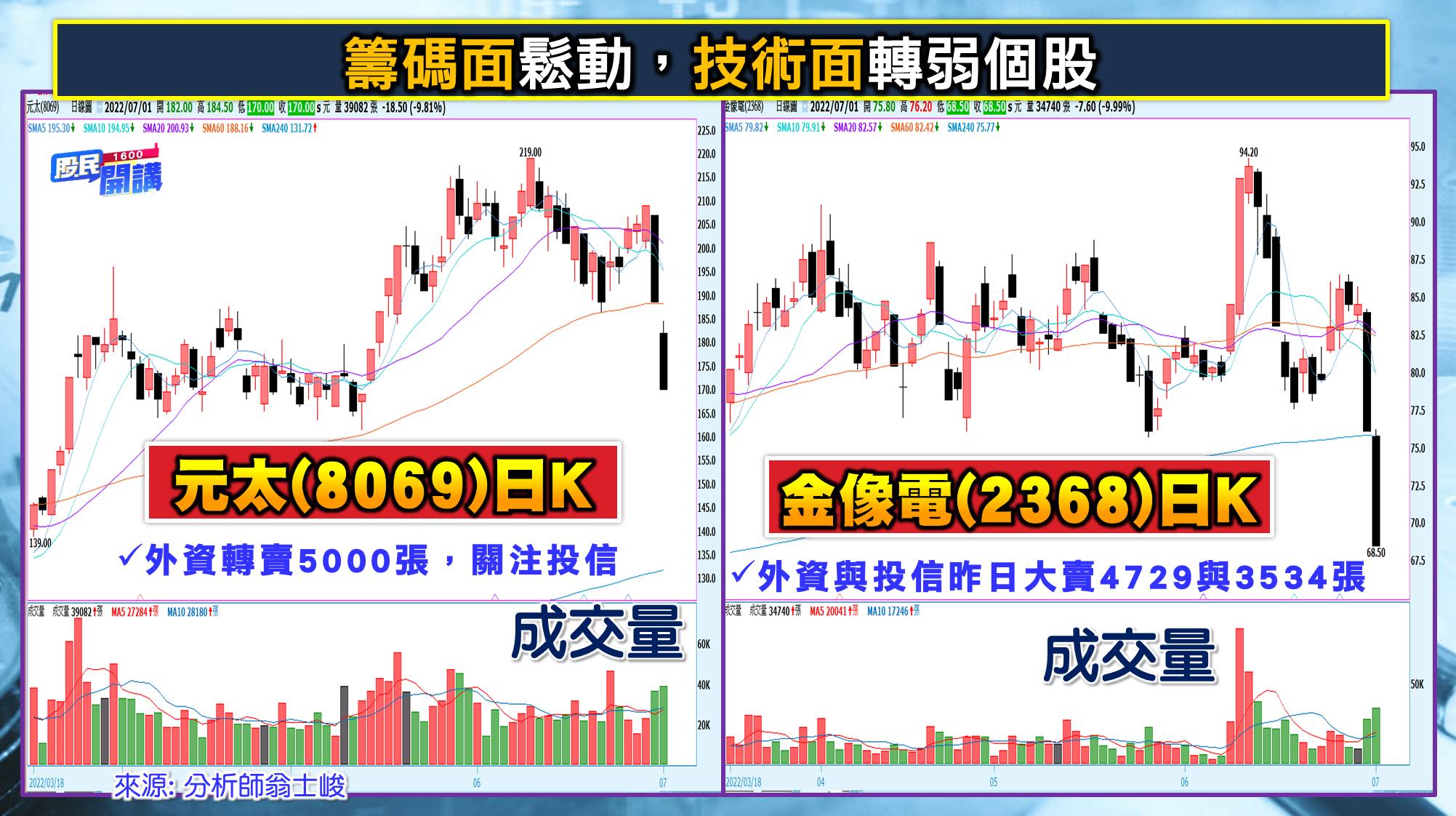 [股民開講]20220701-翁-08-籌碼面