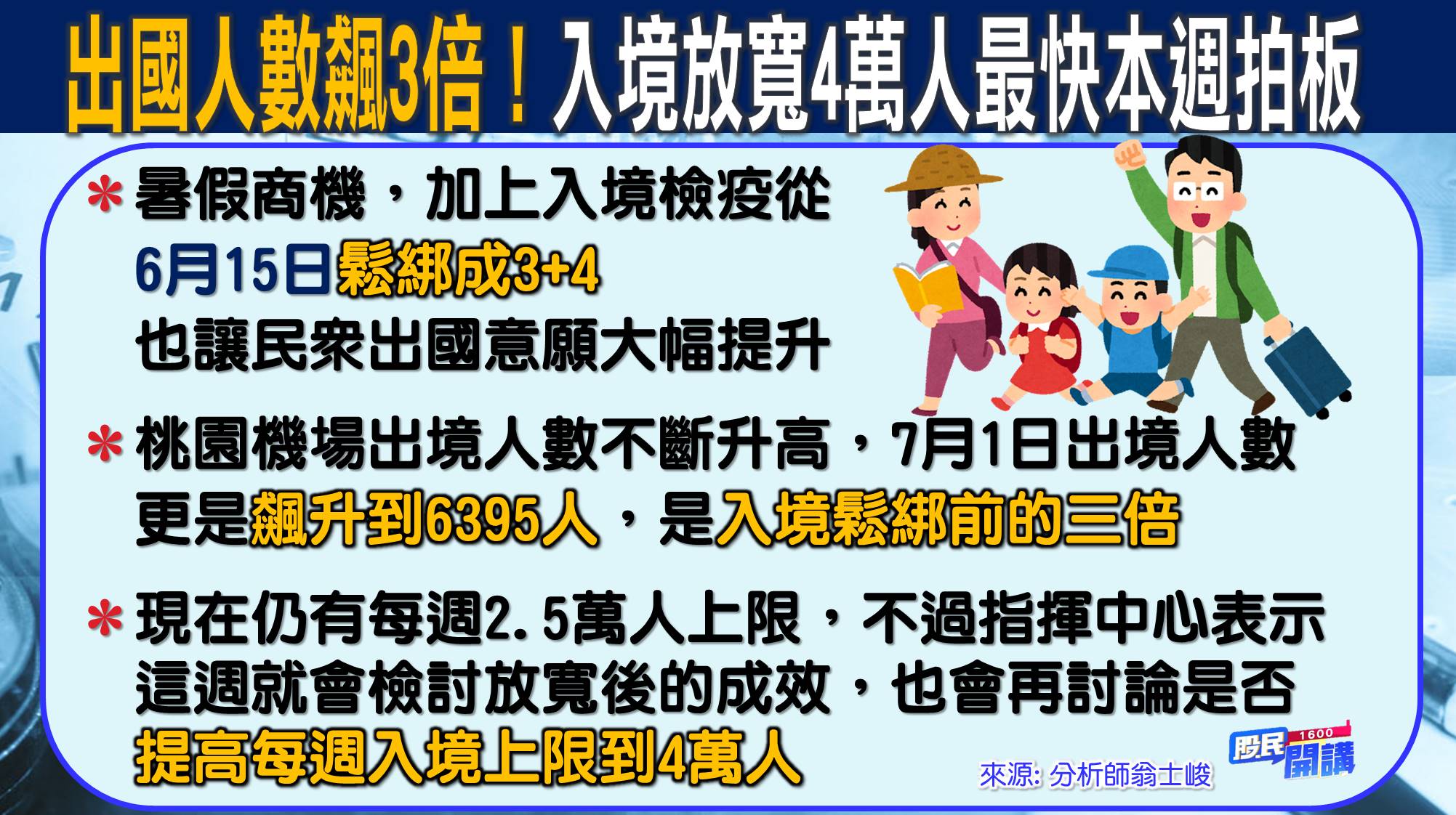 [股民開講]20220704-翁-04-出國人數飆