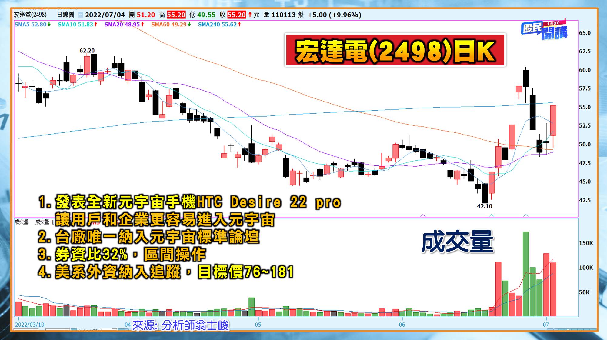 [股民開講]20220704-翁-06-宏達電