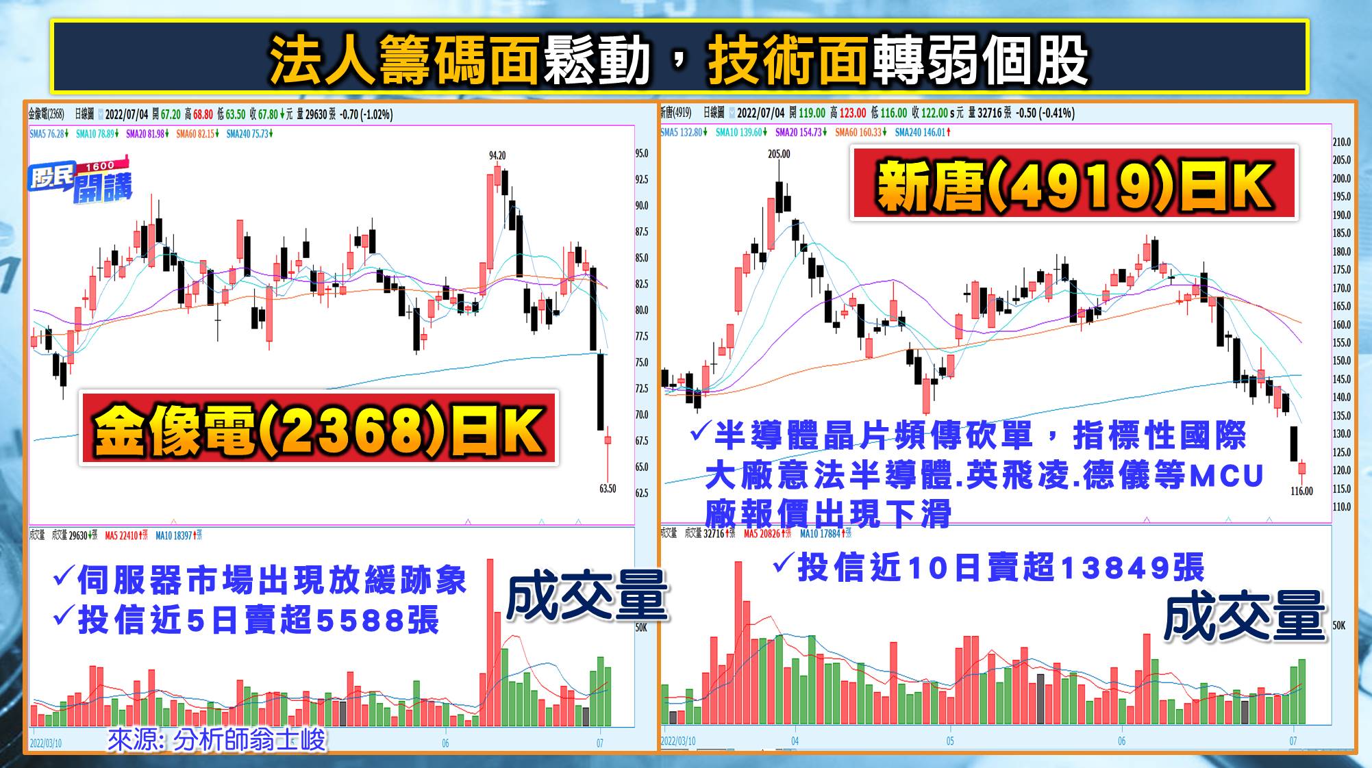 [股民開講]20220704-翁-07-金像電
