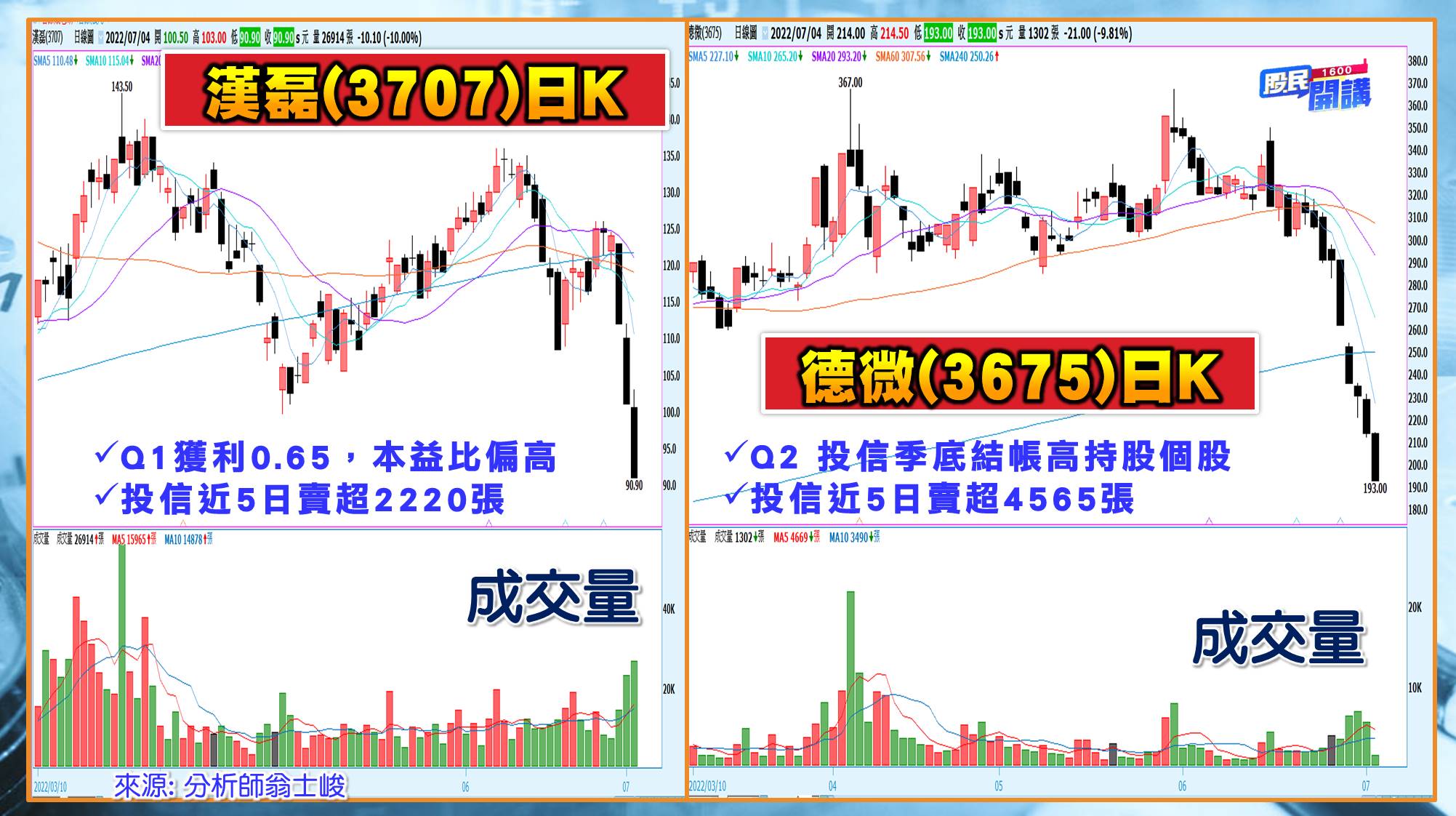 [股民開講]20220704-翁-08-漢磊