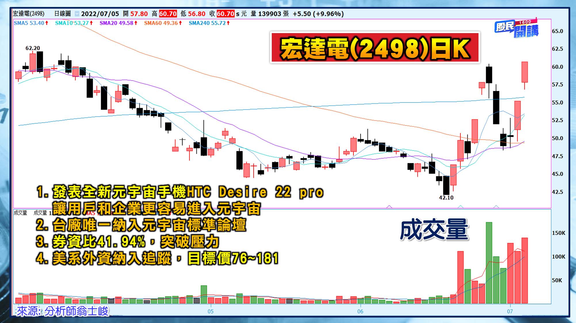 [股民開講]20220705-翁-03-宏達電