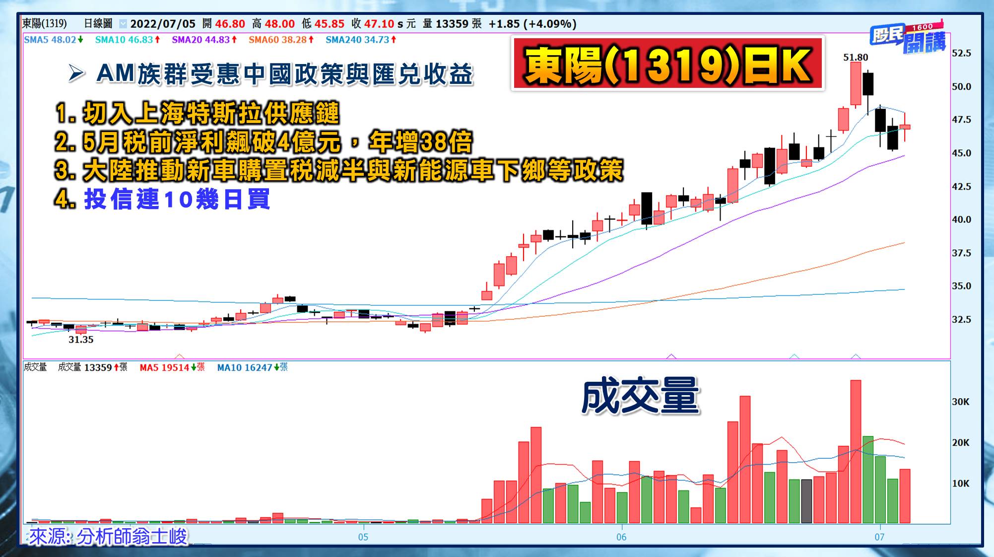 [股民開講]20220705-翁-04-東陽