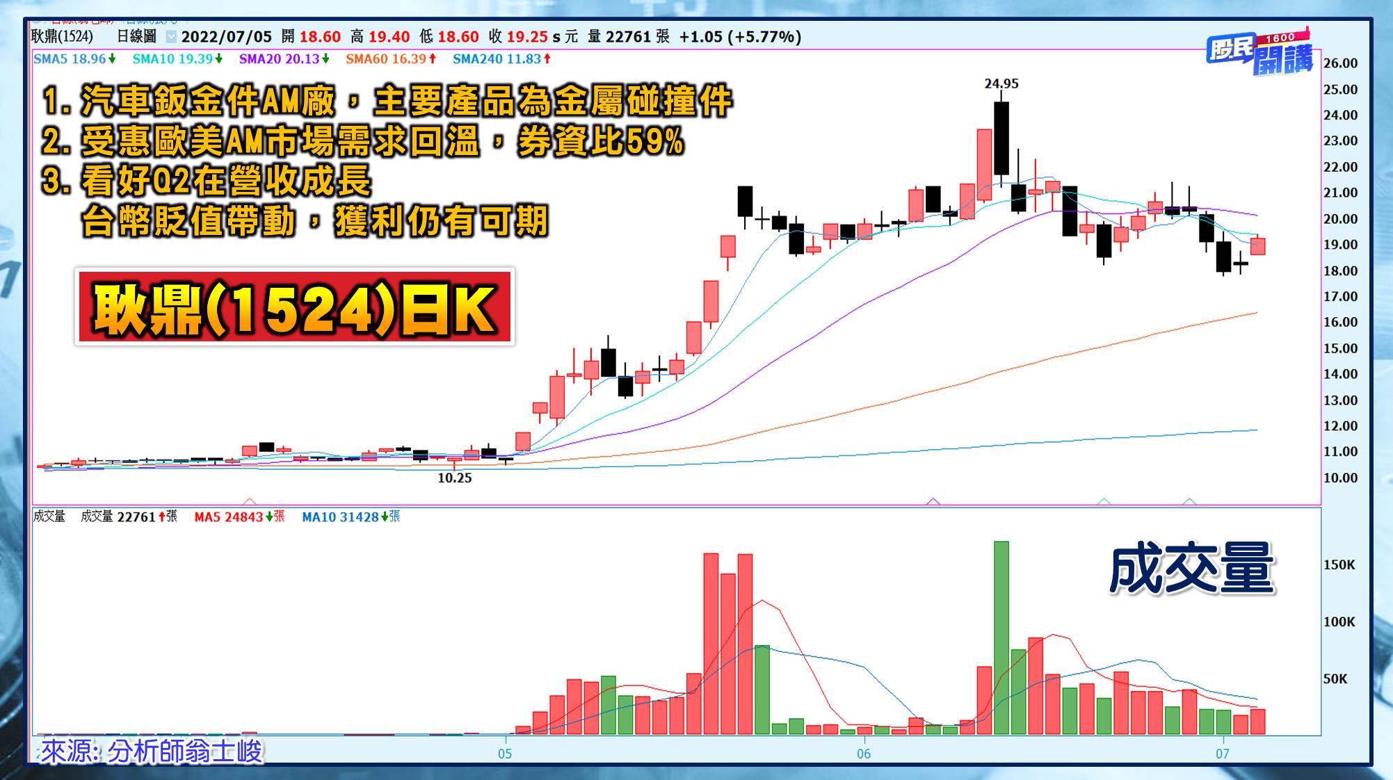 [股民開講]20220705-翁-05-耿鼎