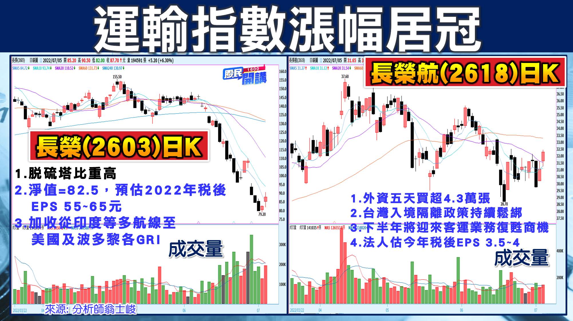 [股民開講]20220705-翁-06-運輸