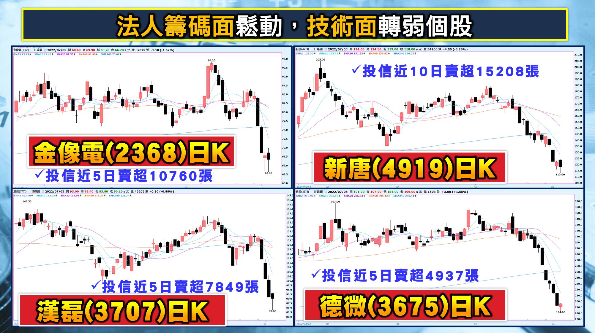 [股民開講]20220705-翁-07-金像電