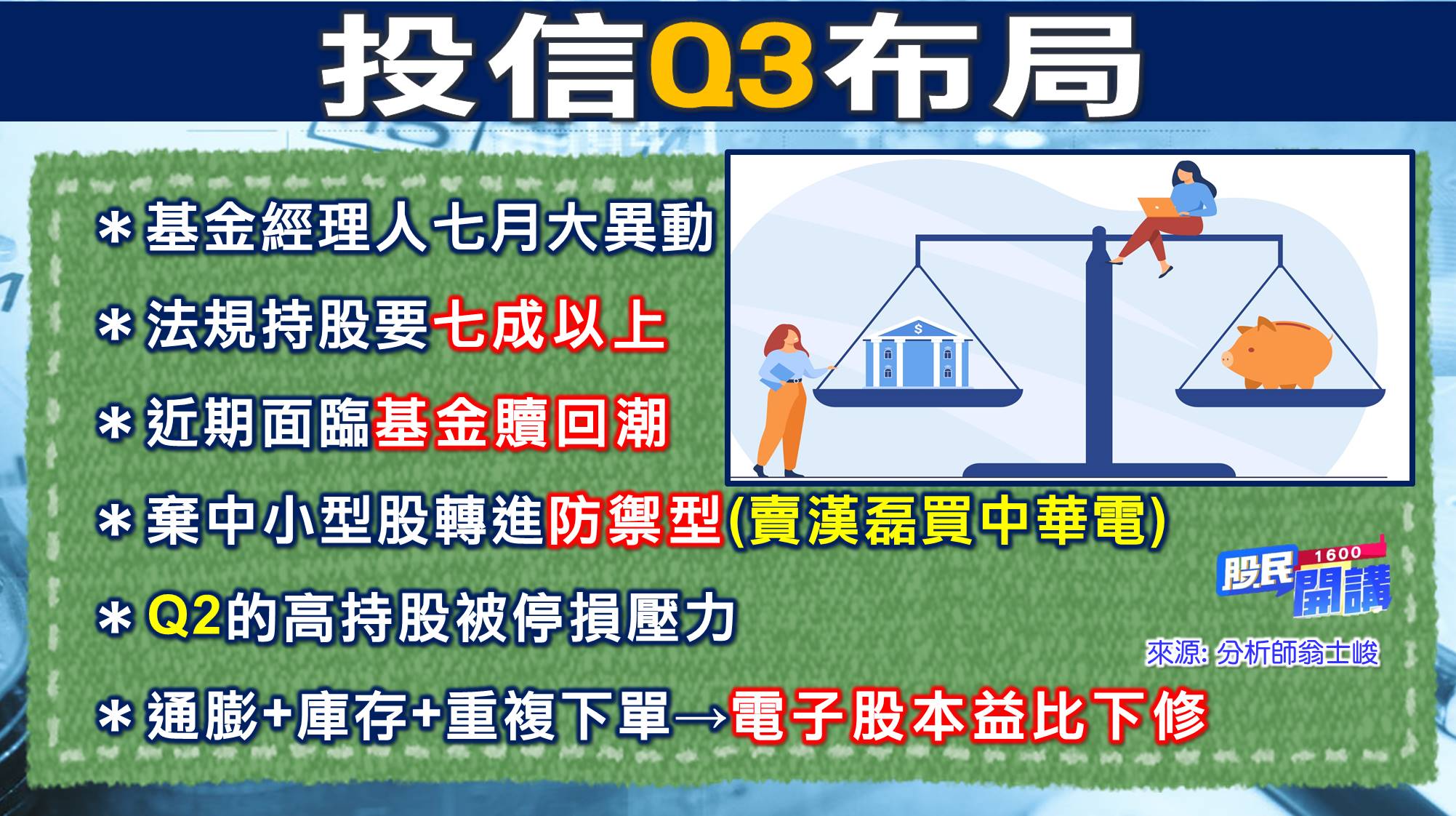 [股民開講]20220706-翁-02-投信Q3布局
