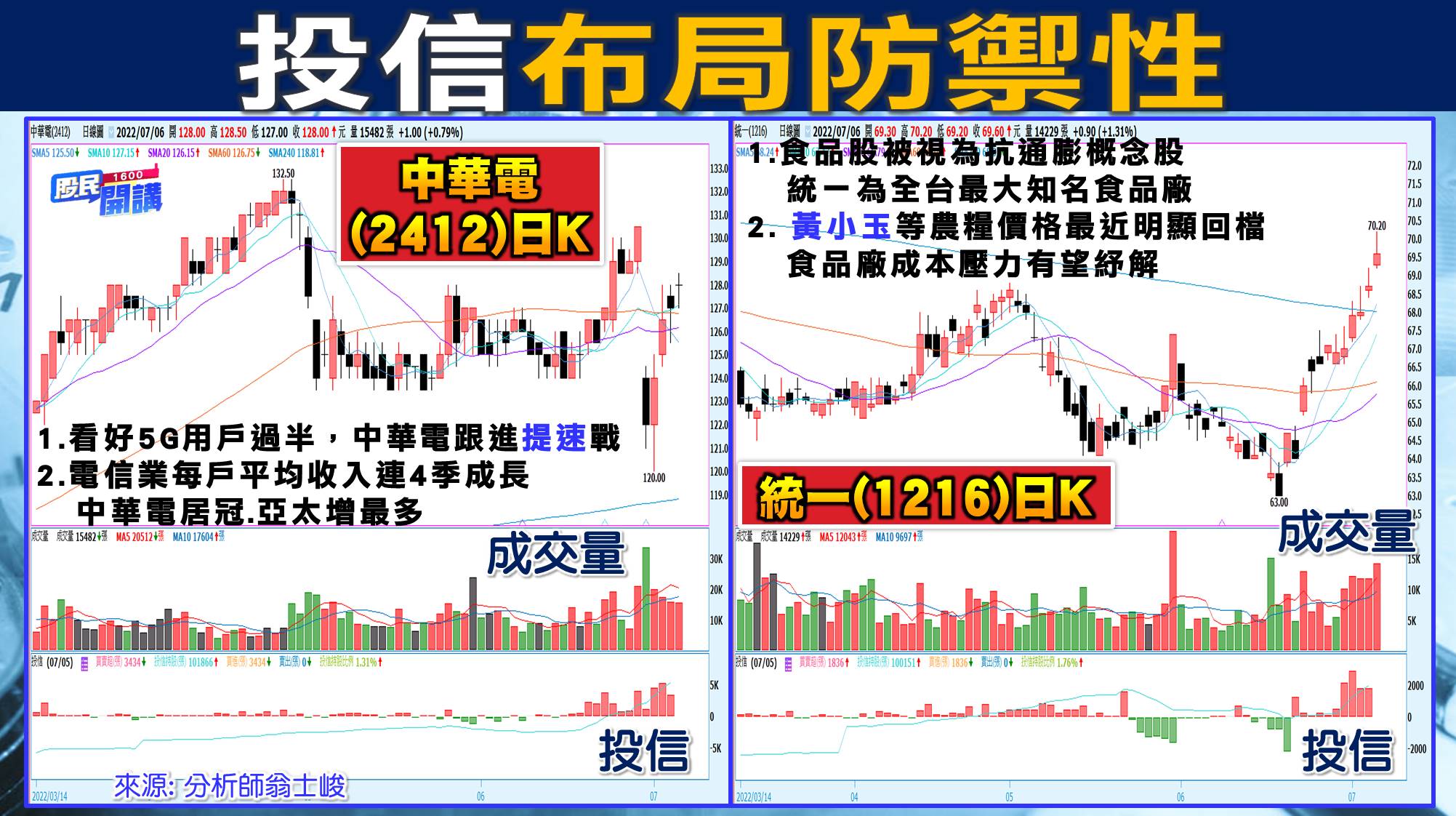 [股民開講]20220706-翁-05-投信布局