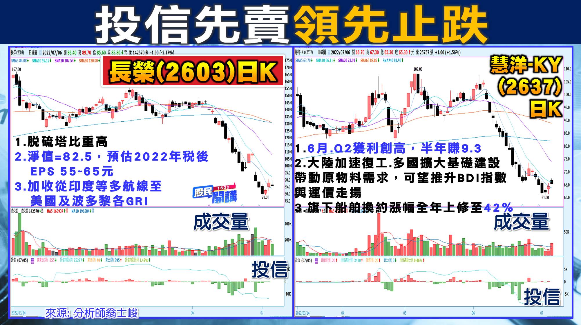 [股民開講]20220706-翁-07-長榮、慧洋-KY