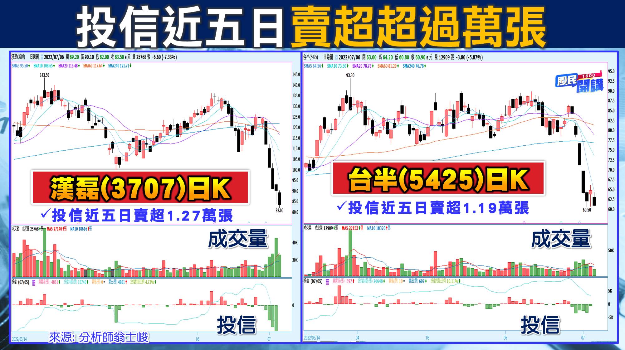 [股民開講]20220706-翁-08-漢磊、台半