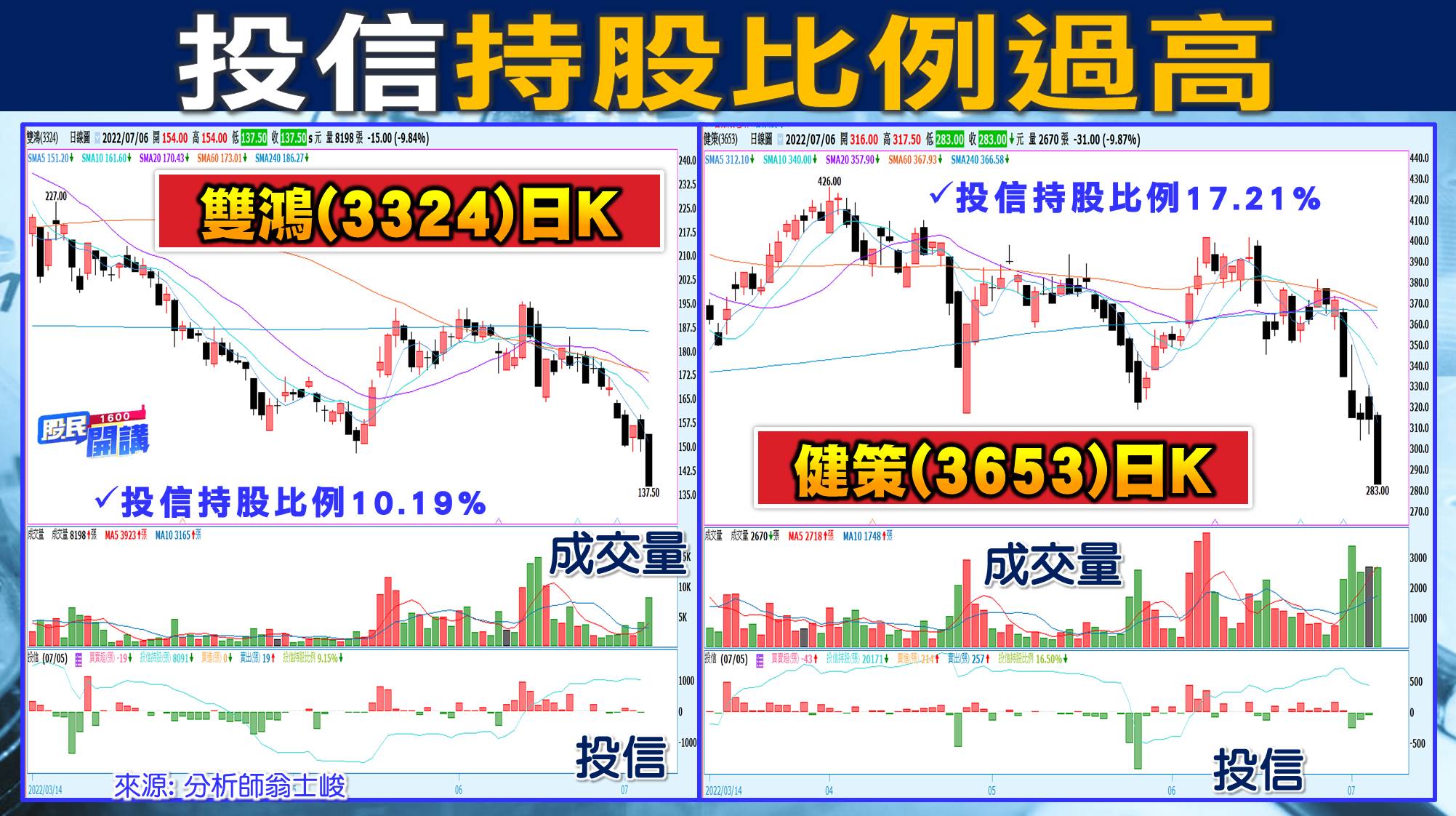 [股民開講]20220706-翁-09-雙鴻、健策