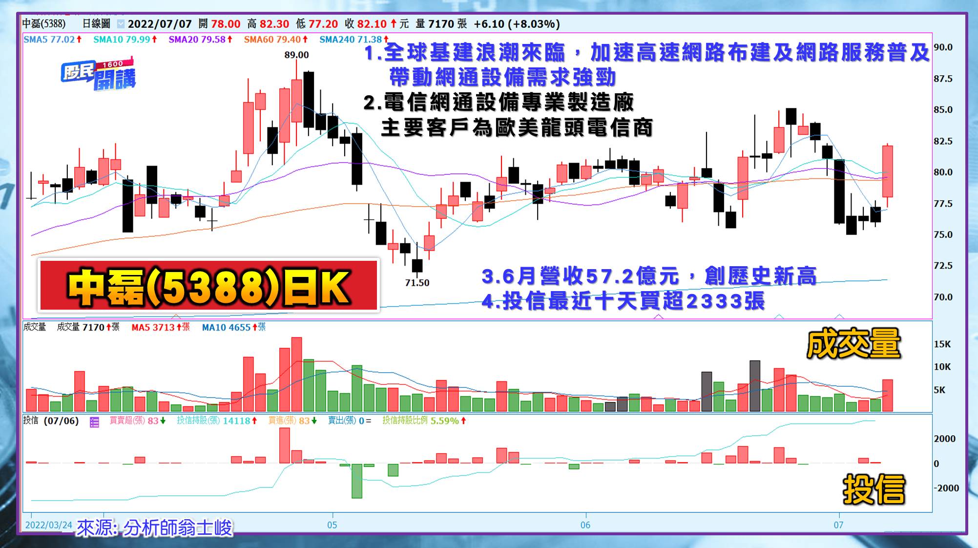 [股民開講]20220707-翁-07-中磊