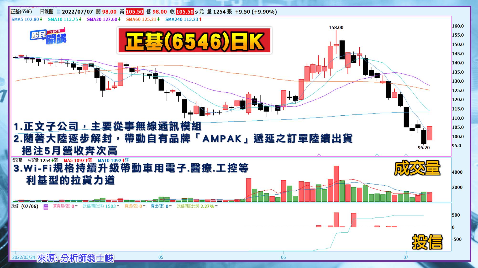 [股民開講]20220707-翁-08-正基