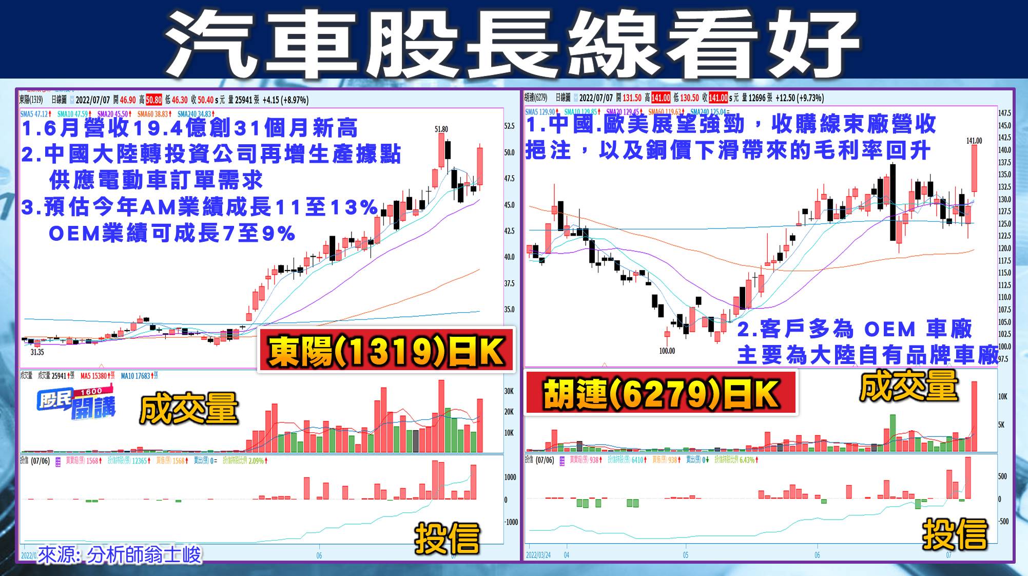 [股民開講]20220707-翁-09-汽車股