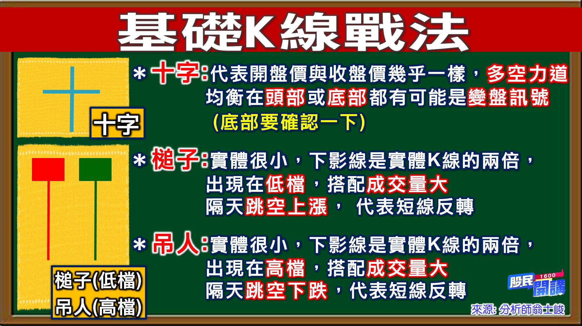 [股民開講]20220708-翁-02-K線戰法-十字