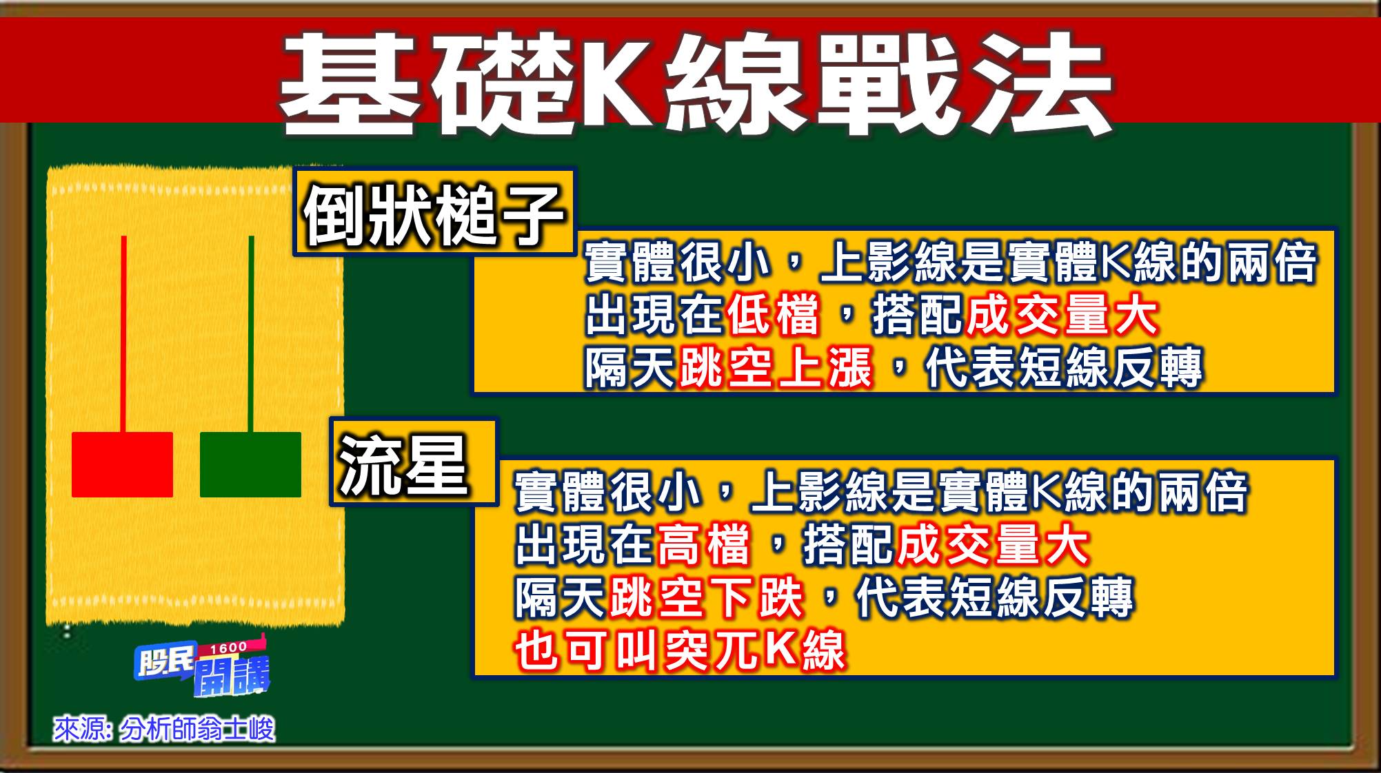 [股民開講]20220708-翁-03-K線戰法-倒狀槌子