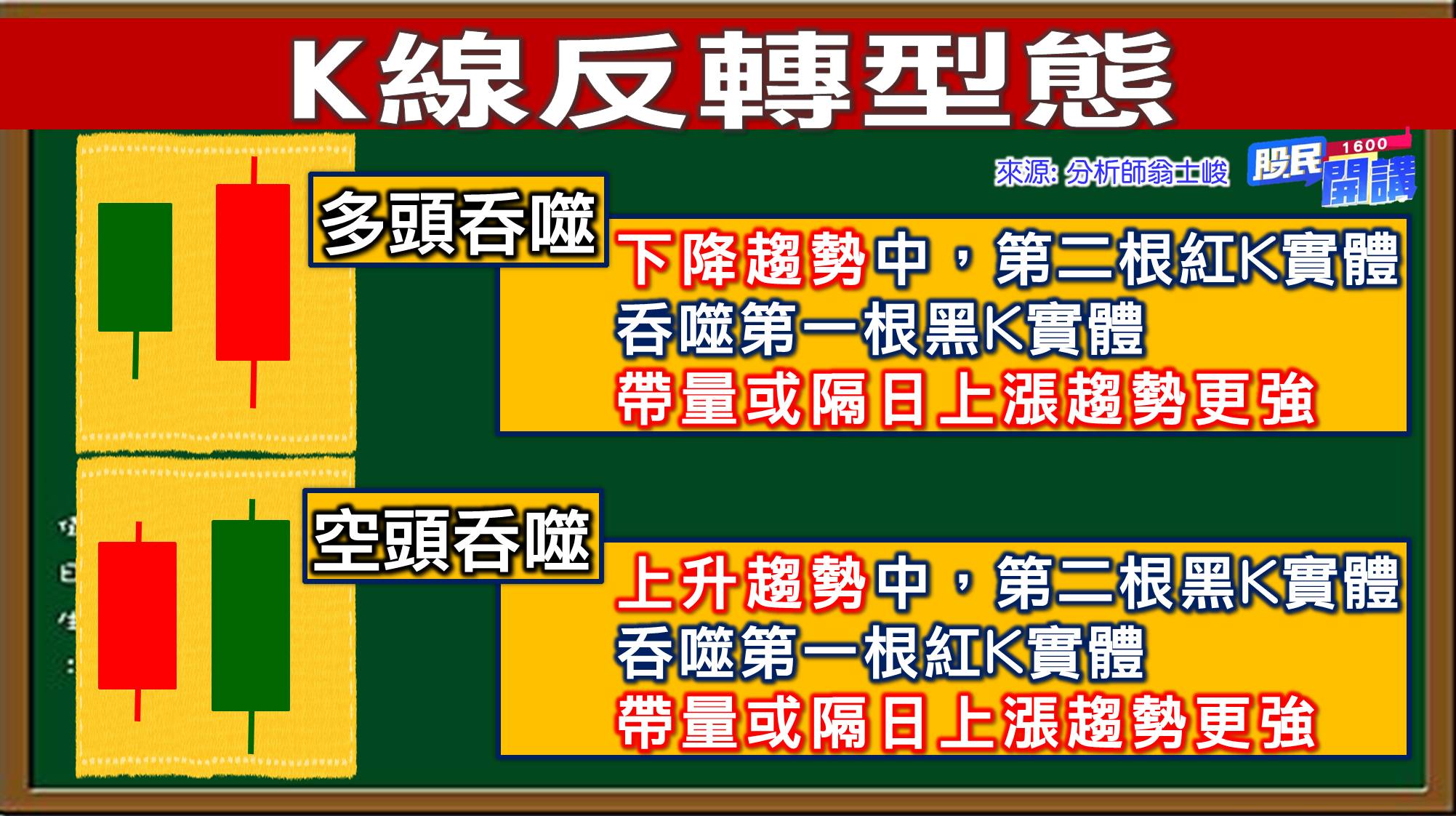 [股民開講]20220708-翁-04-K線戰法-多頭吞噬