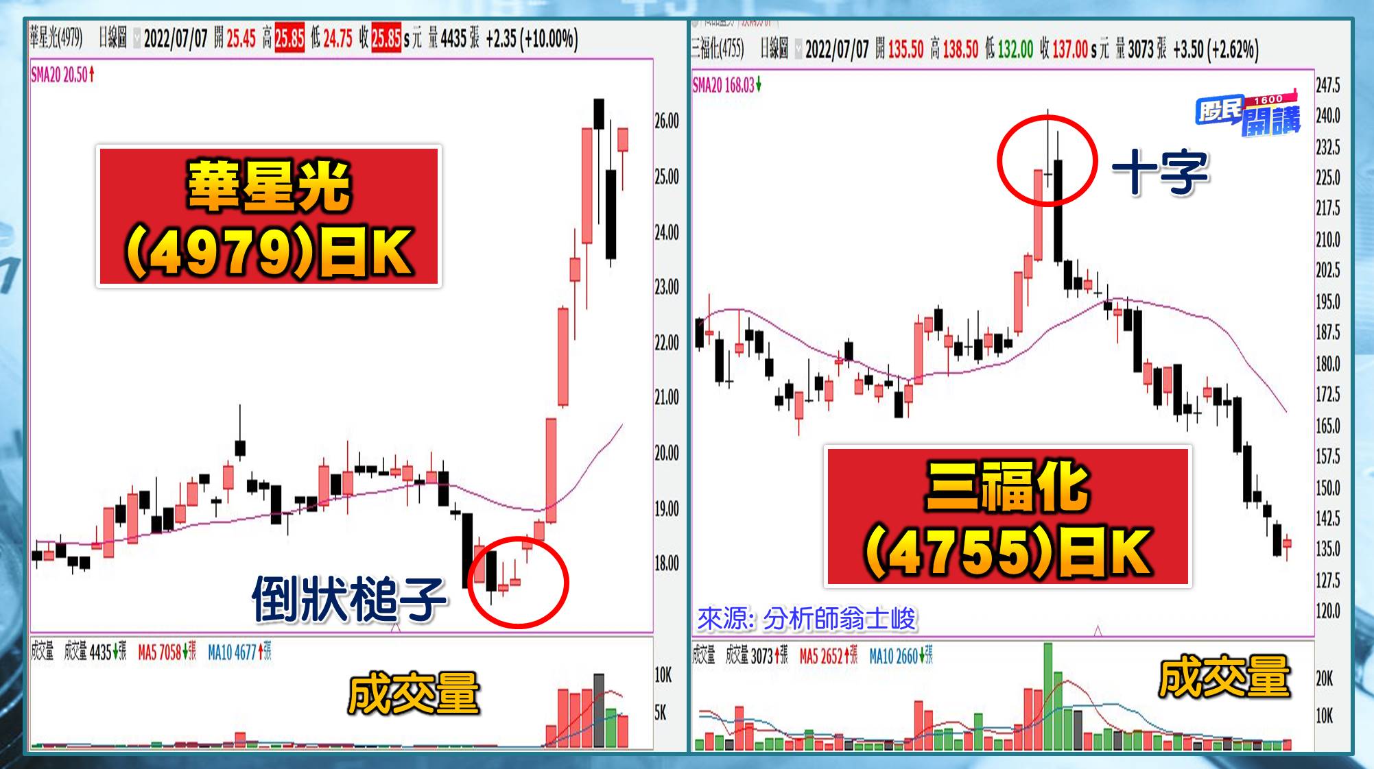[股民開講]20220708-翁-05-華星光、三福化