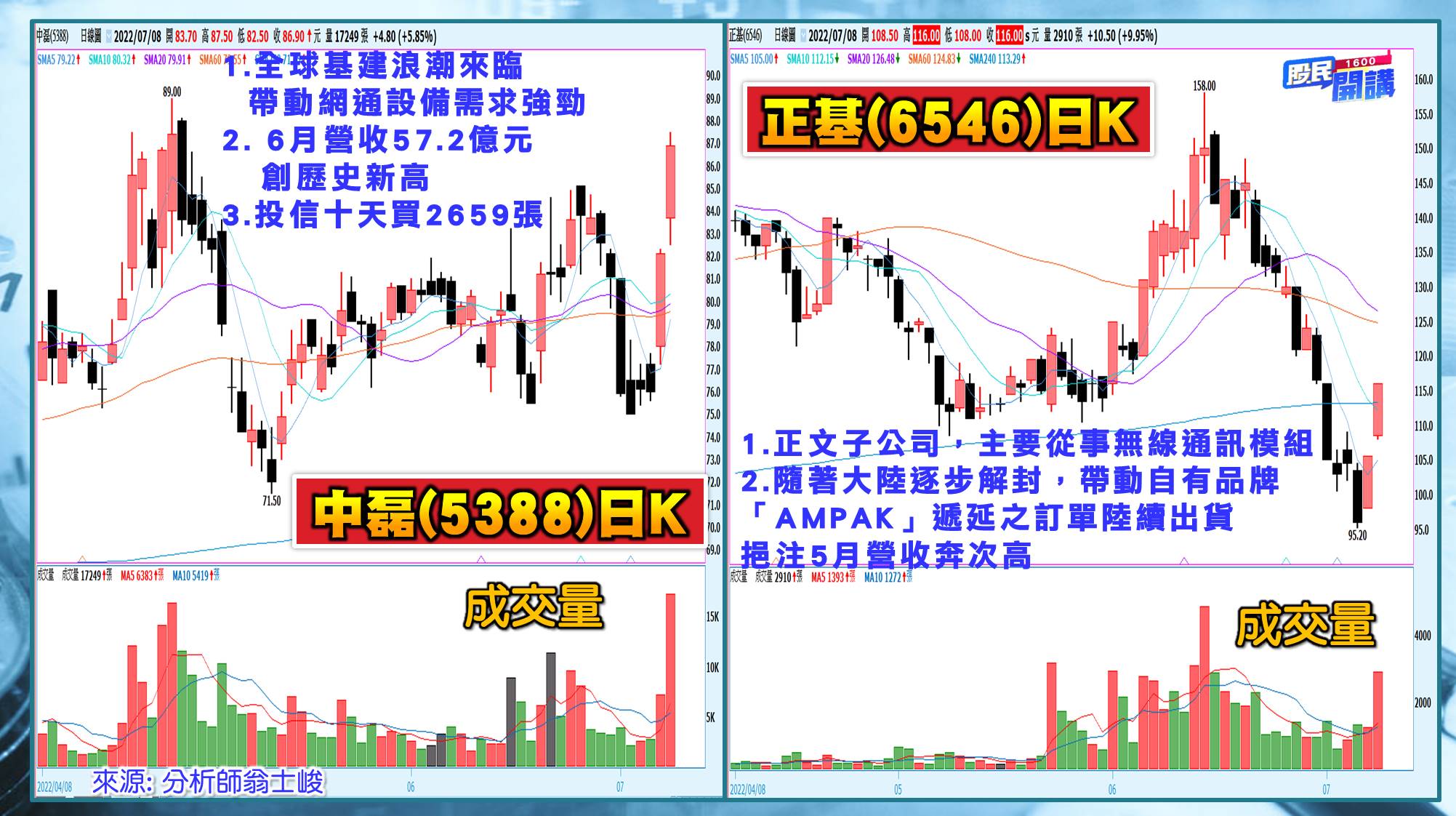 [股民開講]20220708-翁-08-中磊、正基