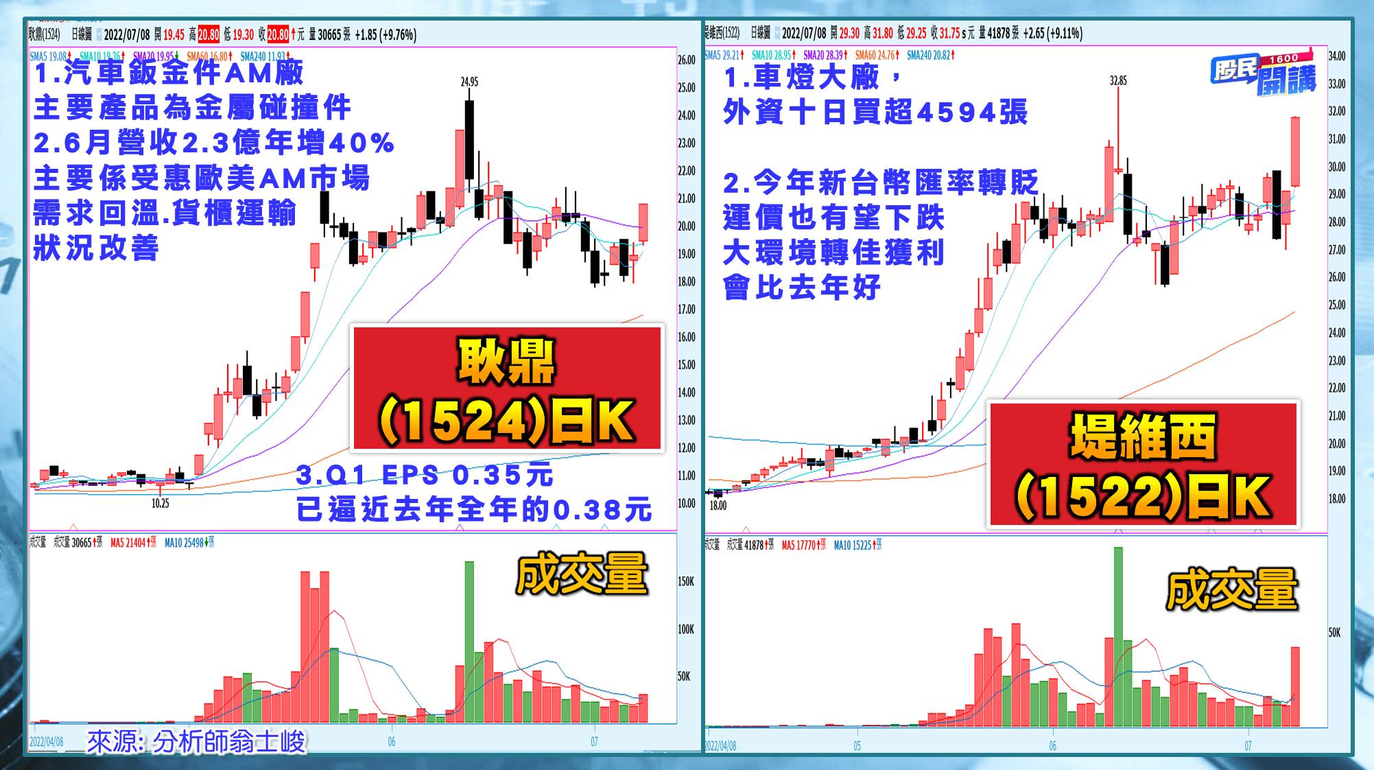 [股民開講]20220708-翁-09-耿鼎、堤維西