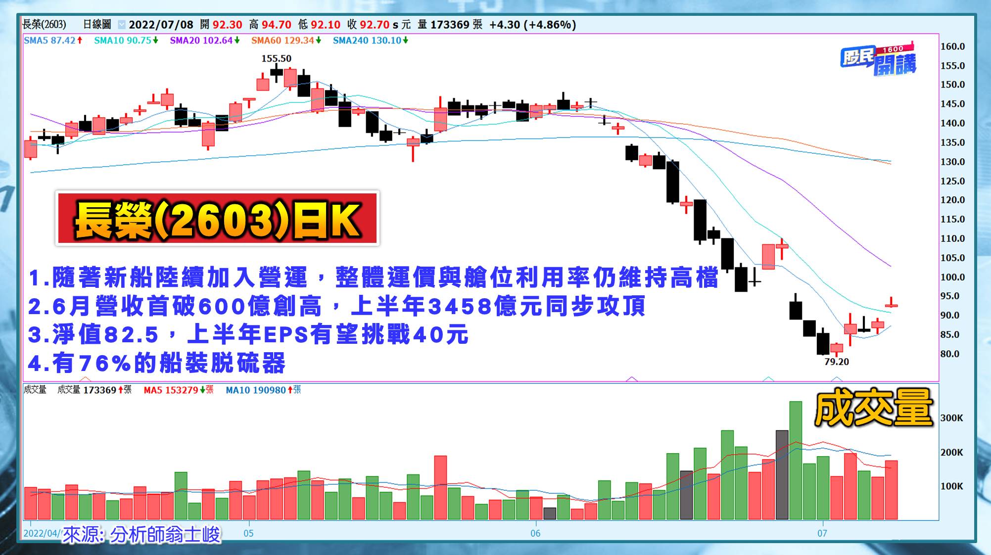 [股民開講]20220708-翁-10-長榮