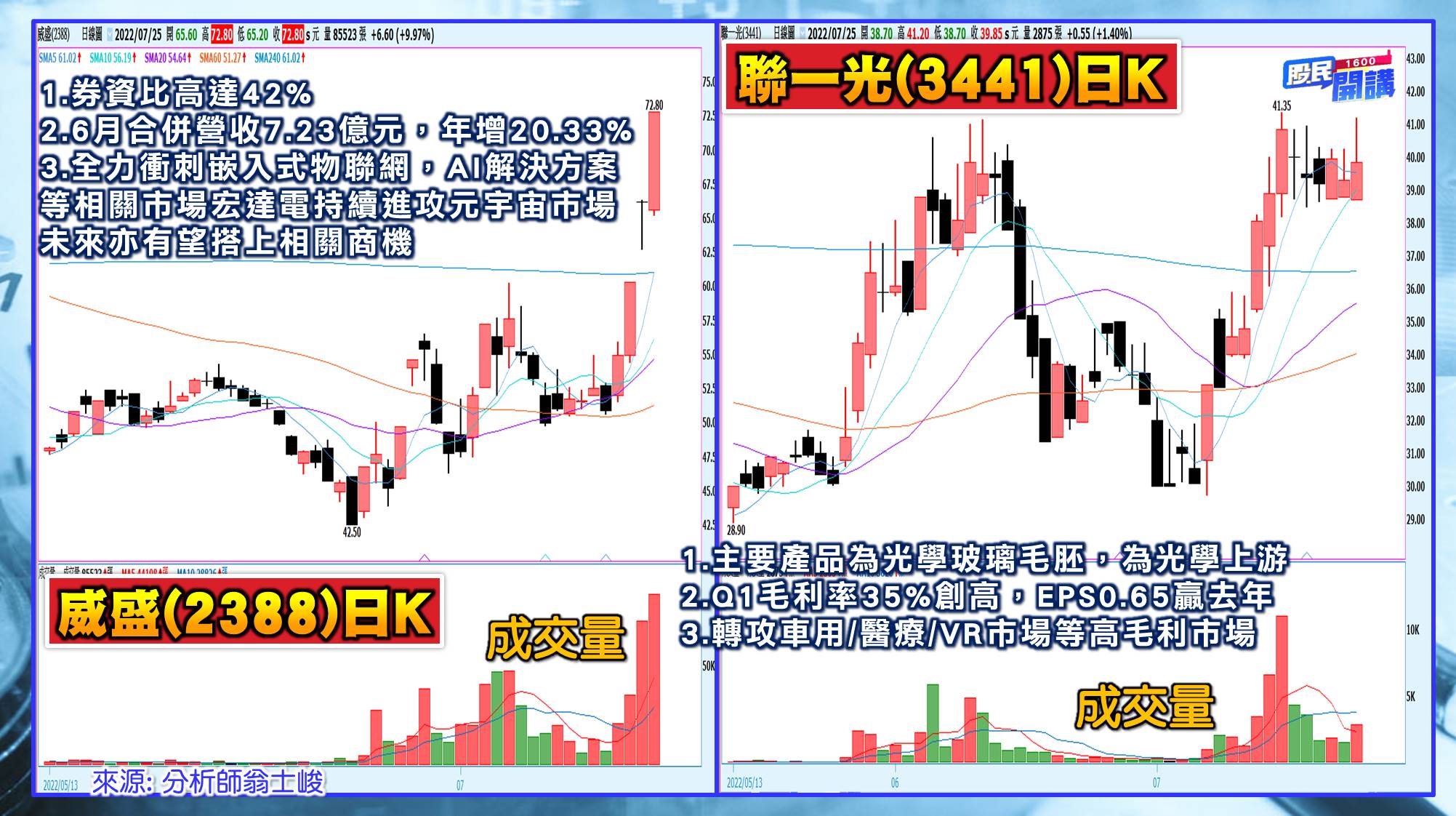 [股民開講]20220725-翁-05-威盛、聯一光