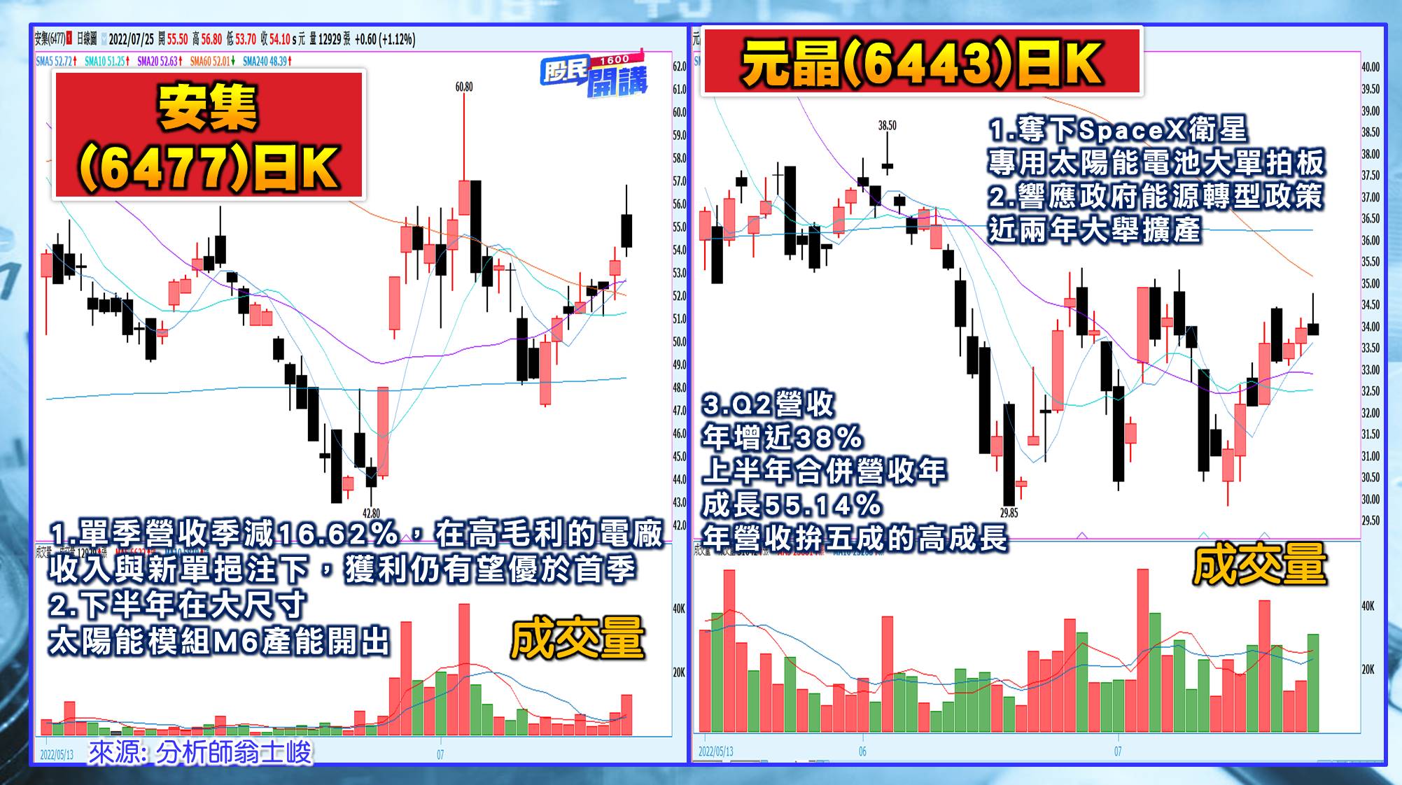 [股民開講]20220725-翁-06-安集、元晶