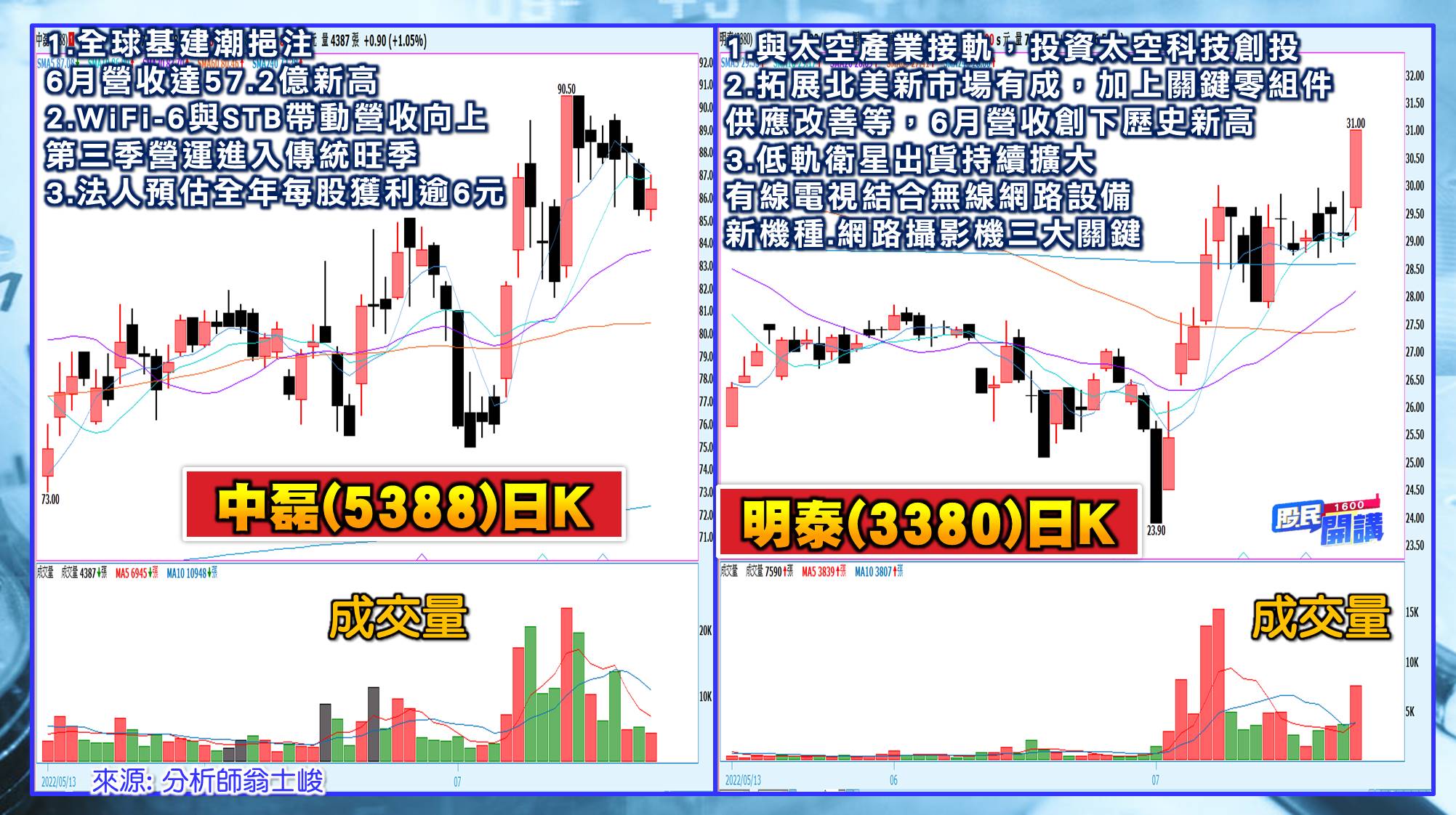 [股民開講]20220725-翁-07-中磊、明泰