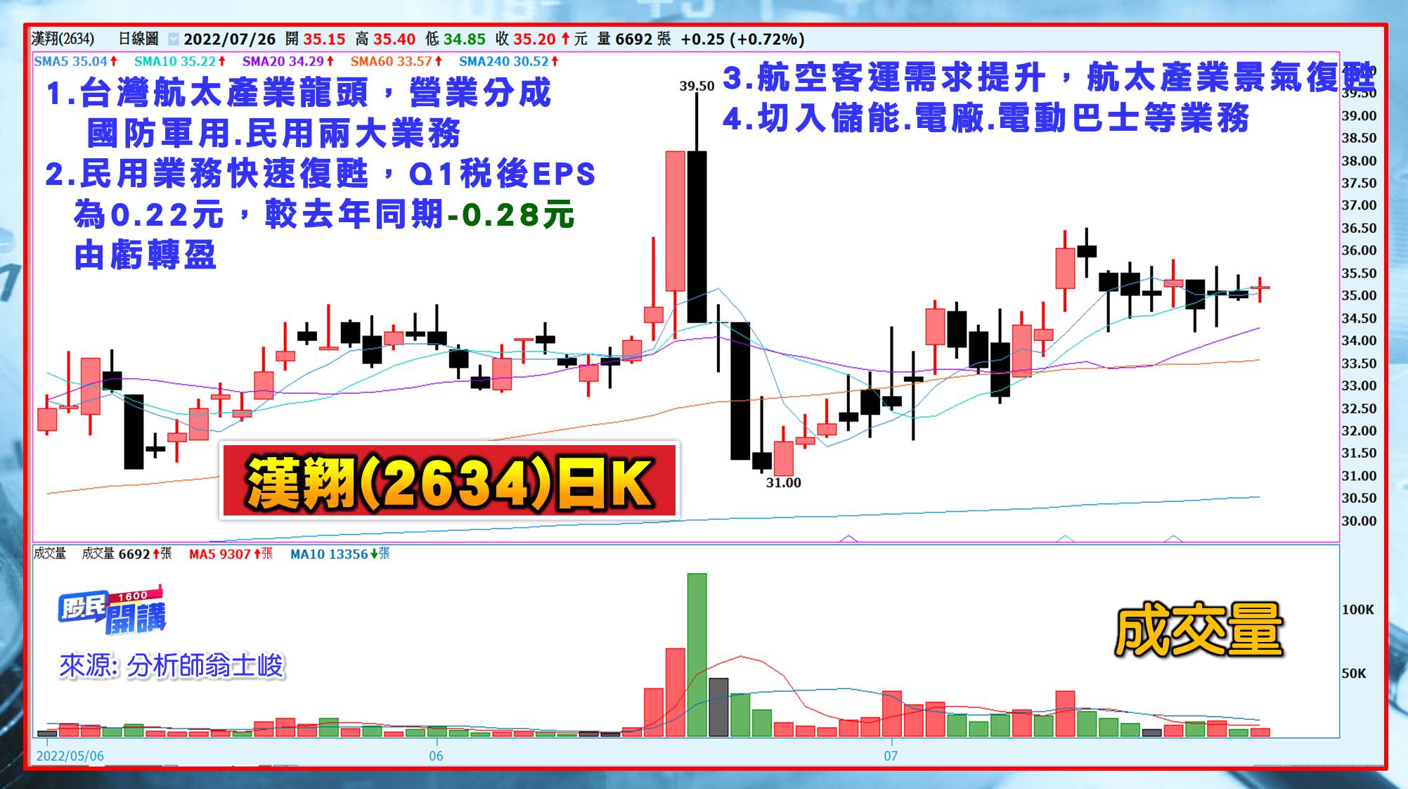 [股民開講]20220726-翁-04-漢翔