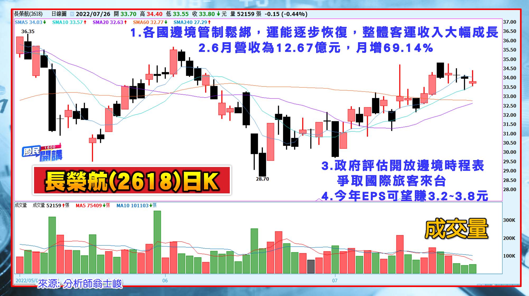 [股民開講]20220726-翁-06-長榮航