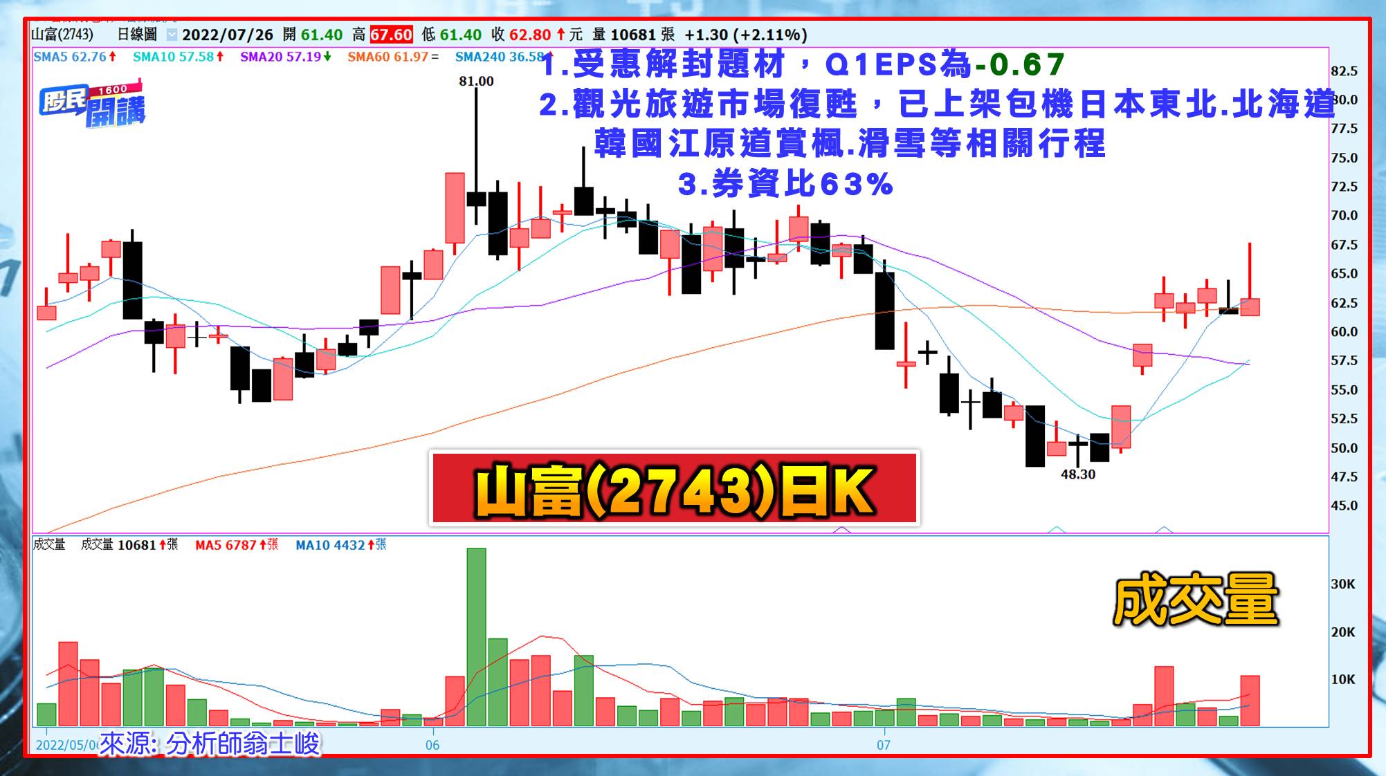 [股民開講]20220726-翁-07-山富