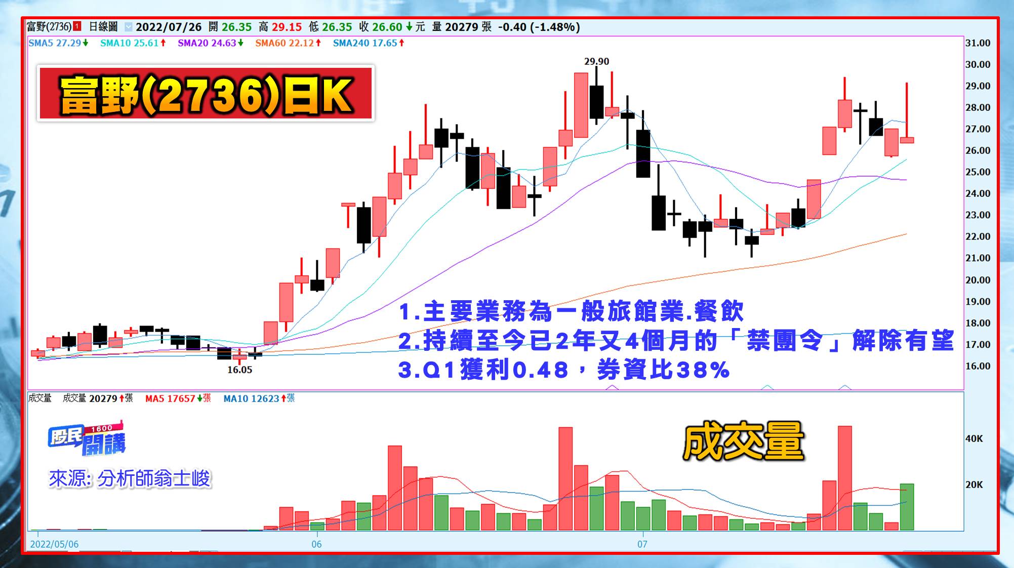 [股民開講]20220726-翁-08-富野