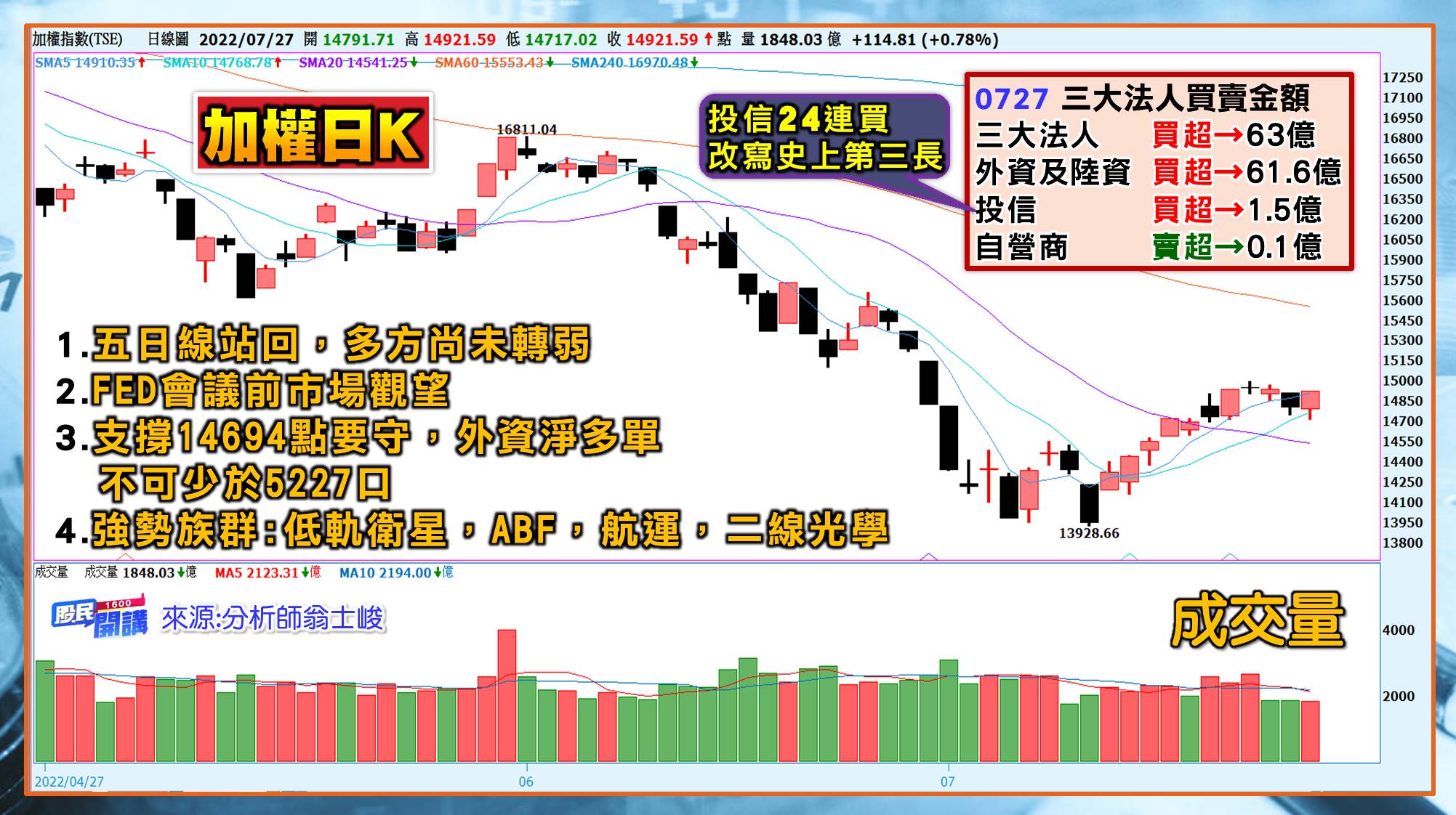 [股民開講]20220727-翁-01-日K