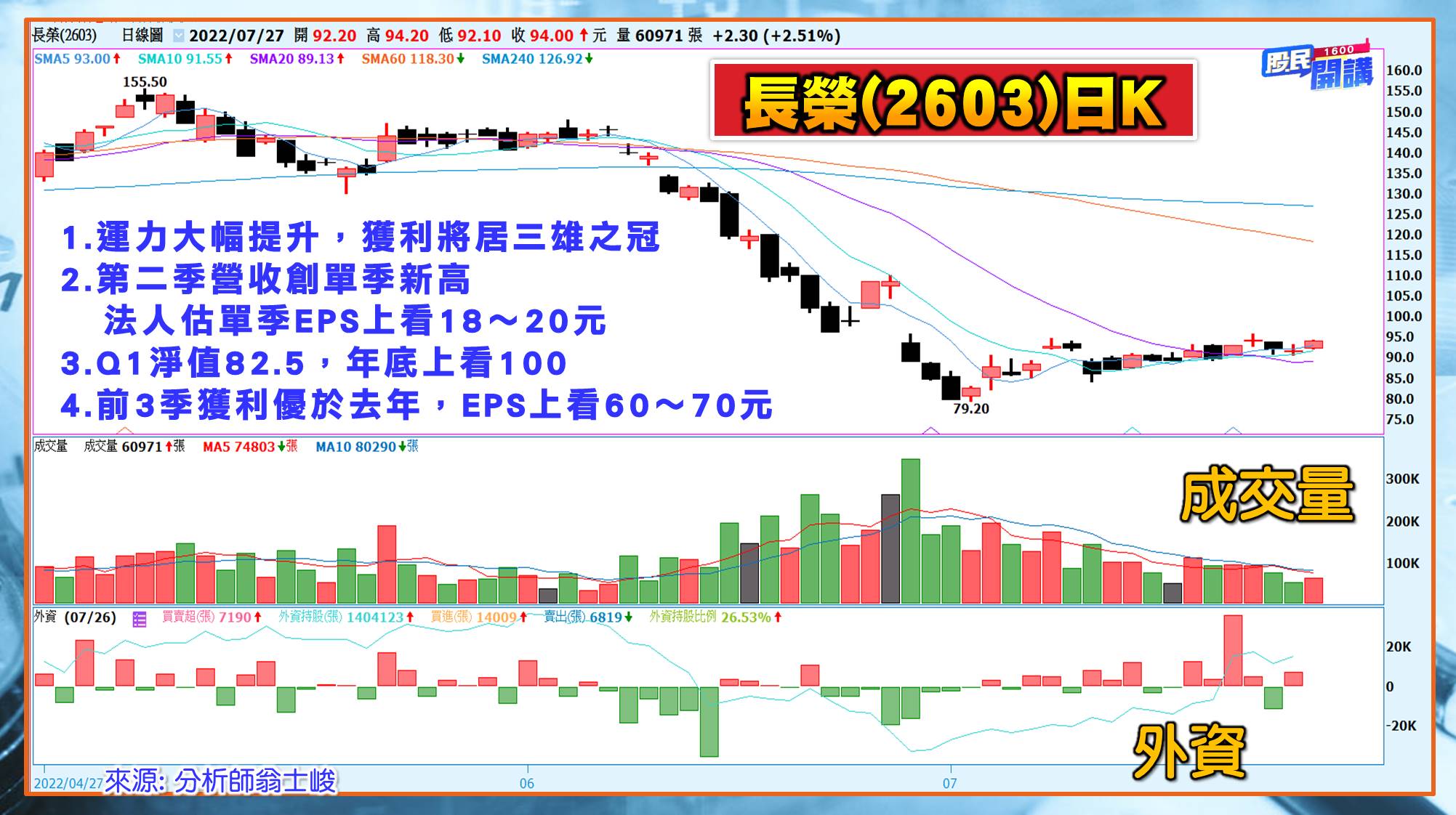 [股民開講]20220727-翁-04-長榮
