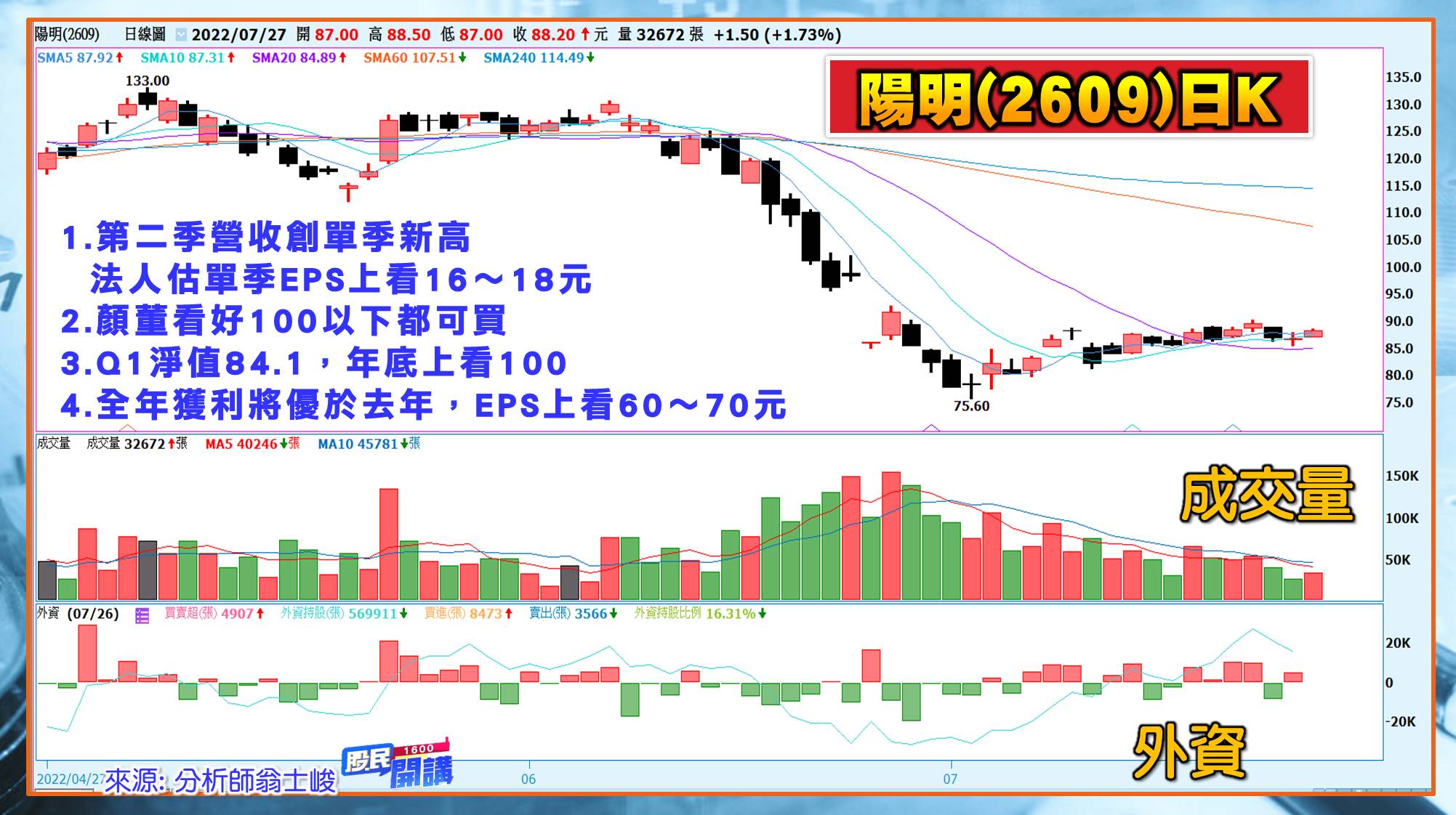 [股民開講]20220727-翁-05-陽明