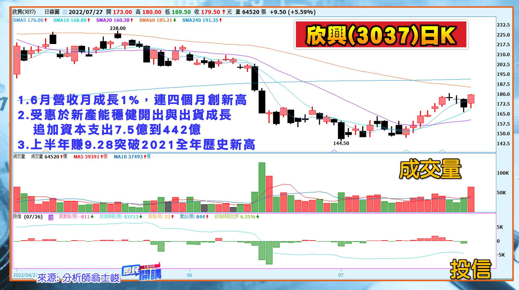 [股民開講]20220727-翁-06-欣興
