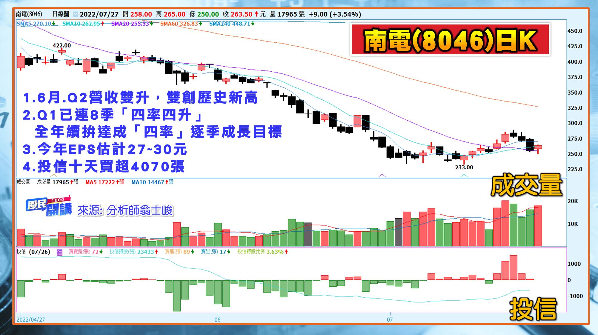 [股民開講]20220727-翁-07-南電