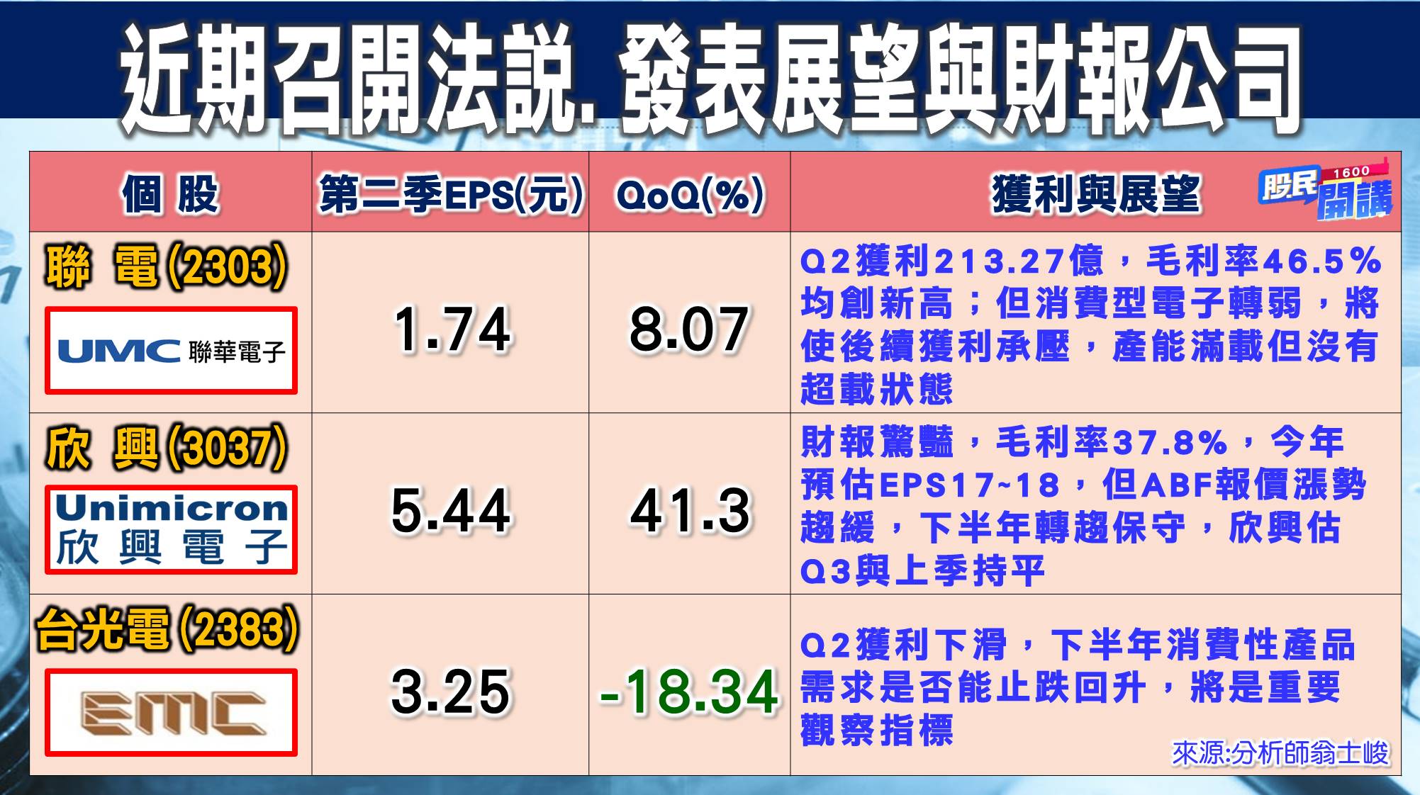 [股民開講]20220728-翁-02-近期法說