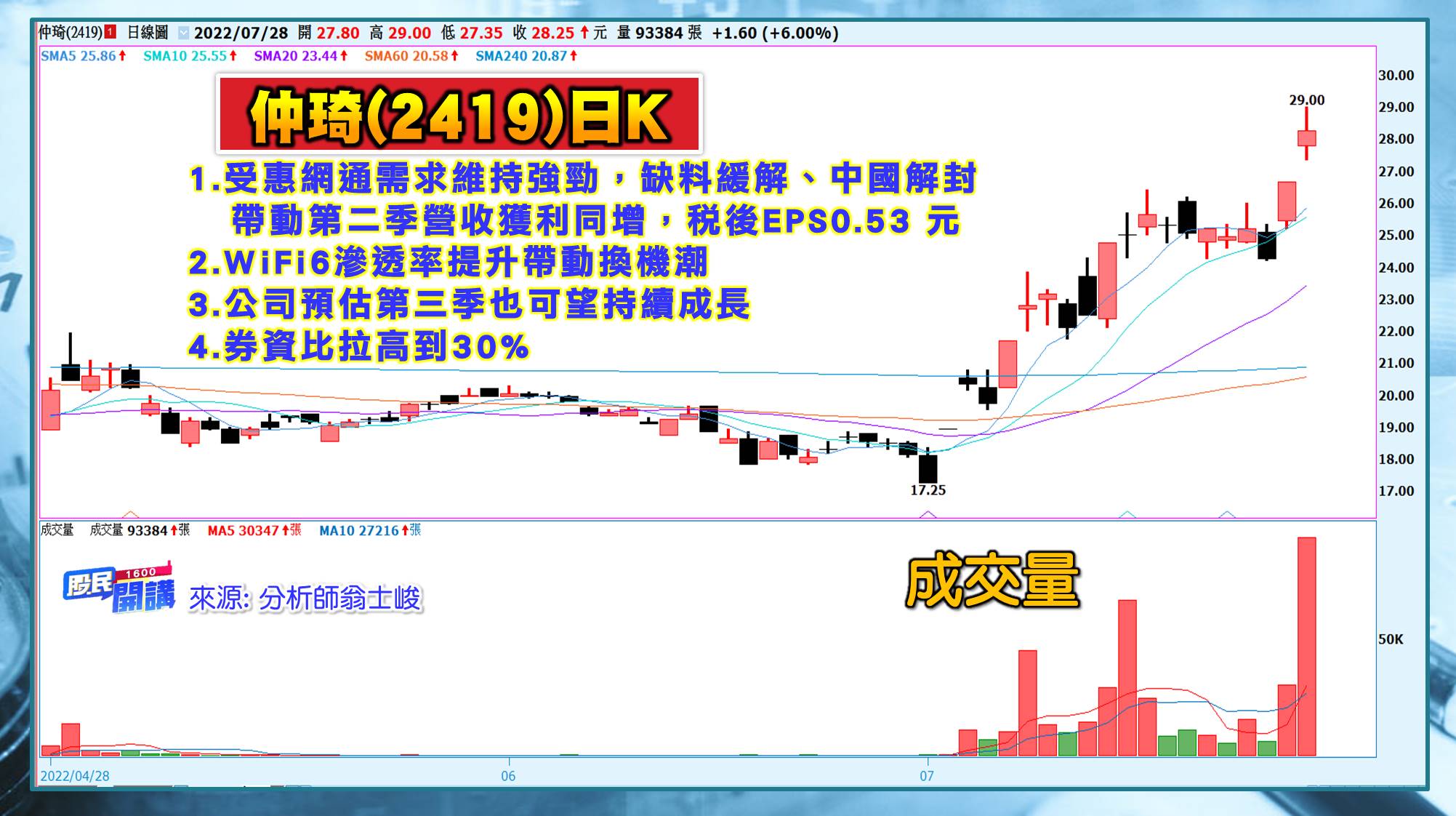 [股民開講]20220728-翁-04-仲琦