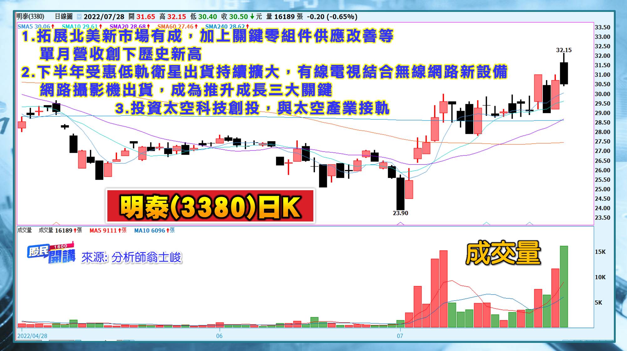 [股民開講]20220728-翁-05-明泰
